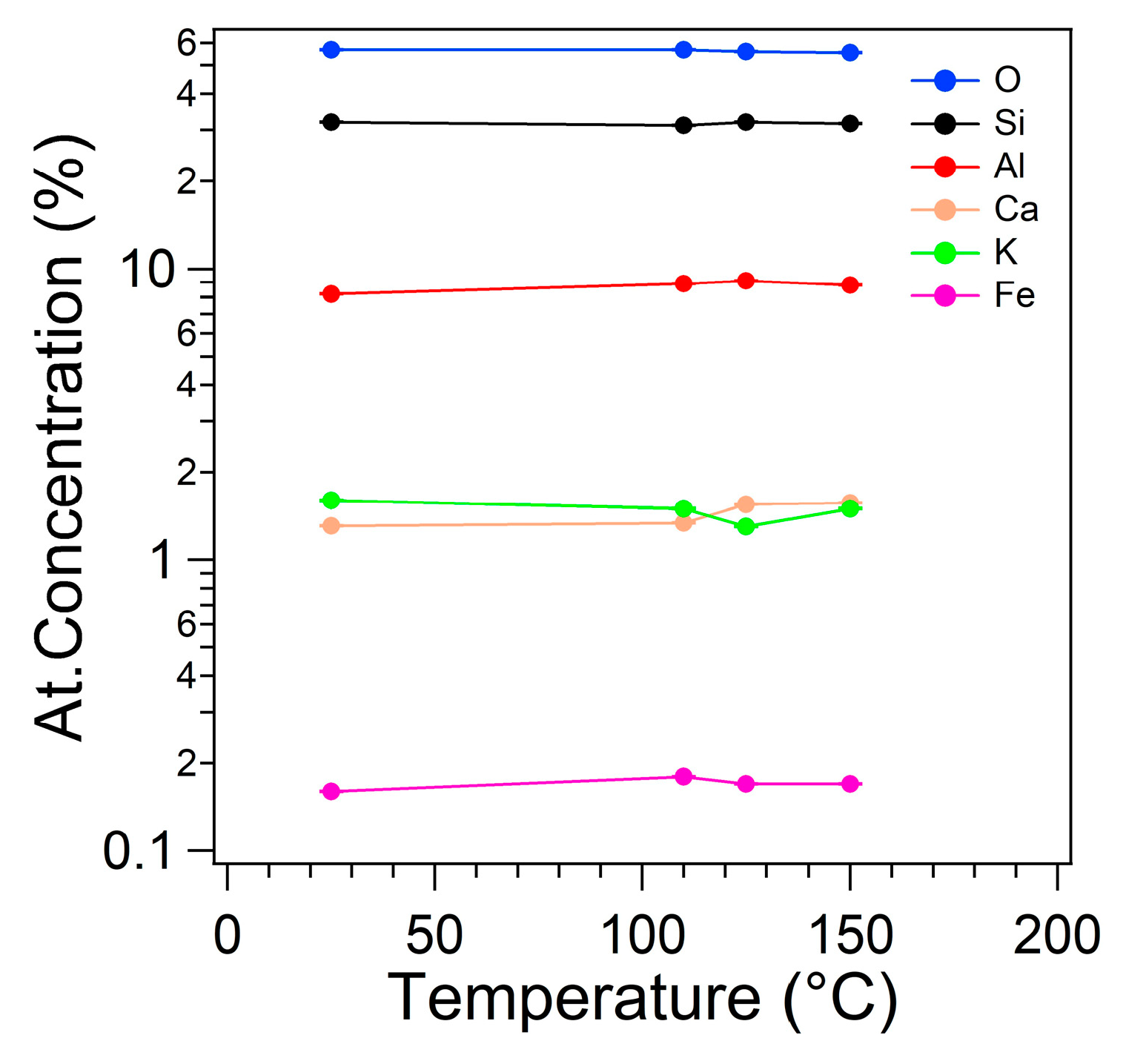 Preprints 99103 g005