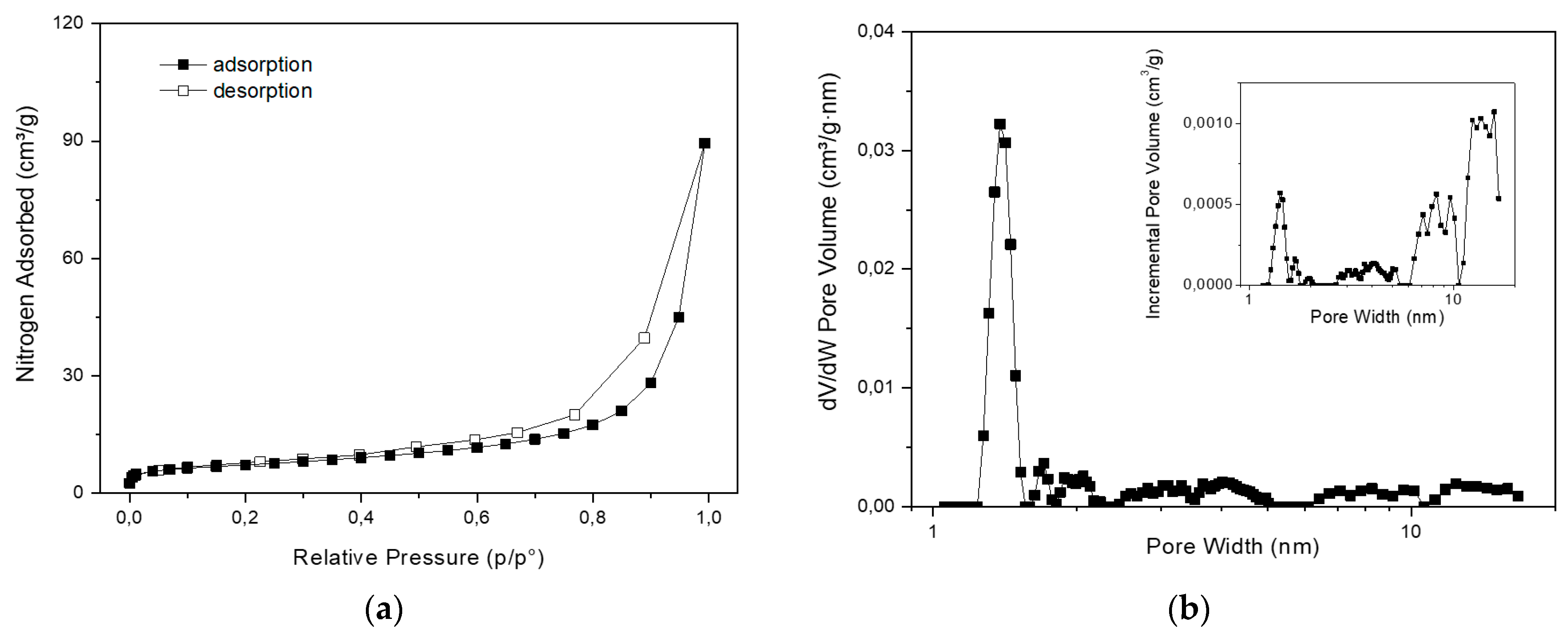 Preprints 99103 g006