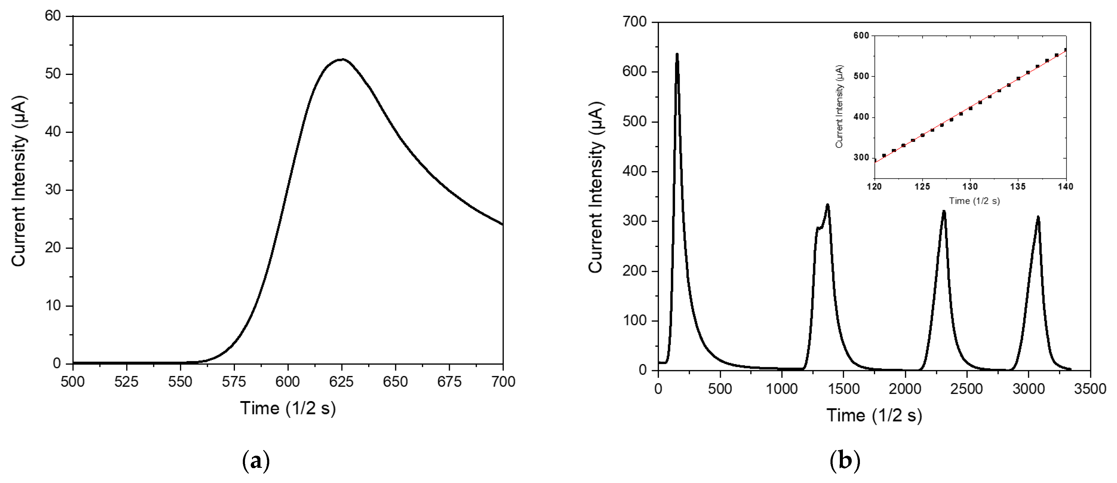 Preprints 99103 g007