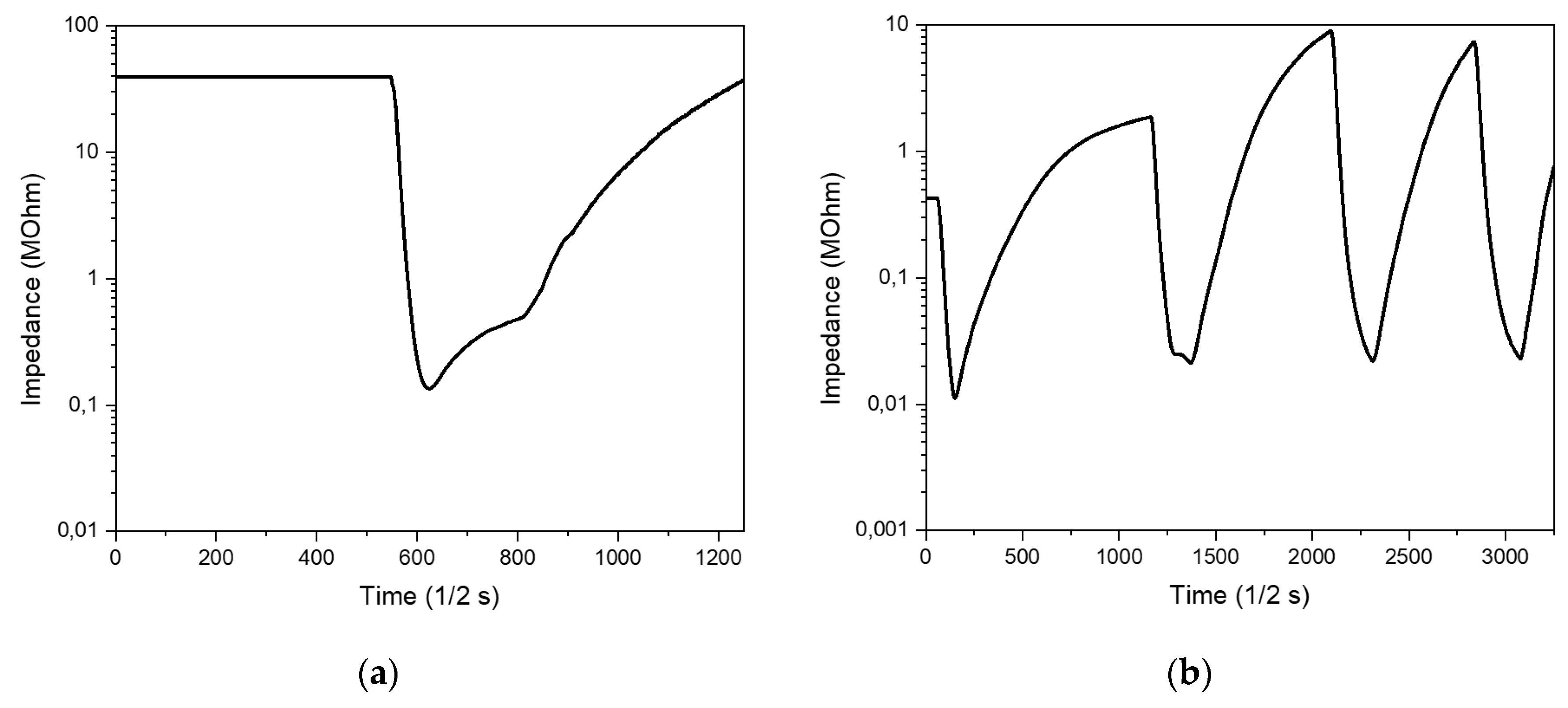 Preprints 99103 g008
