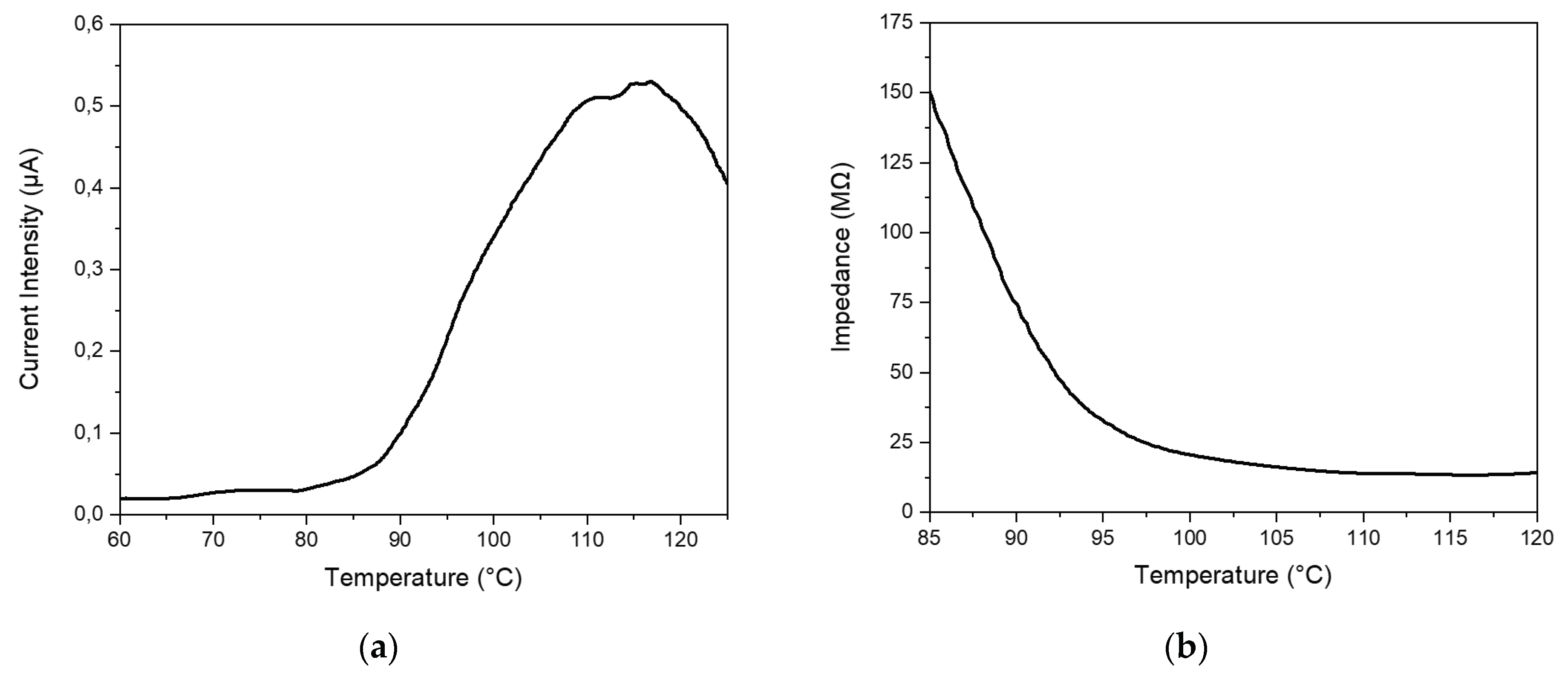 Preprints 99103 g009
