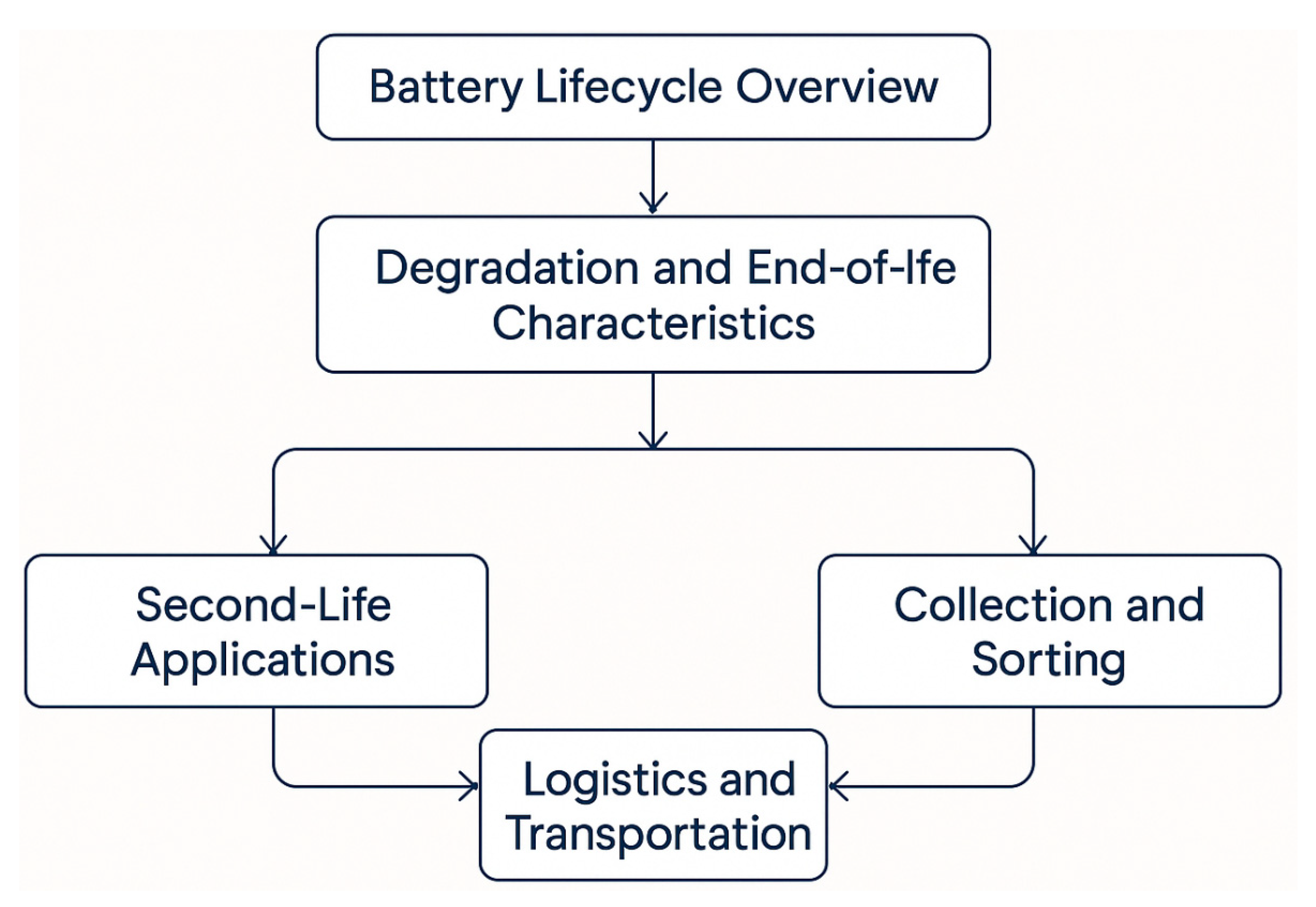 Preprints 157930 g001