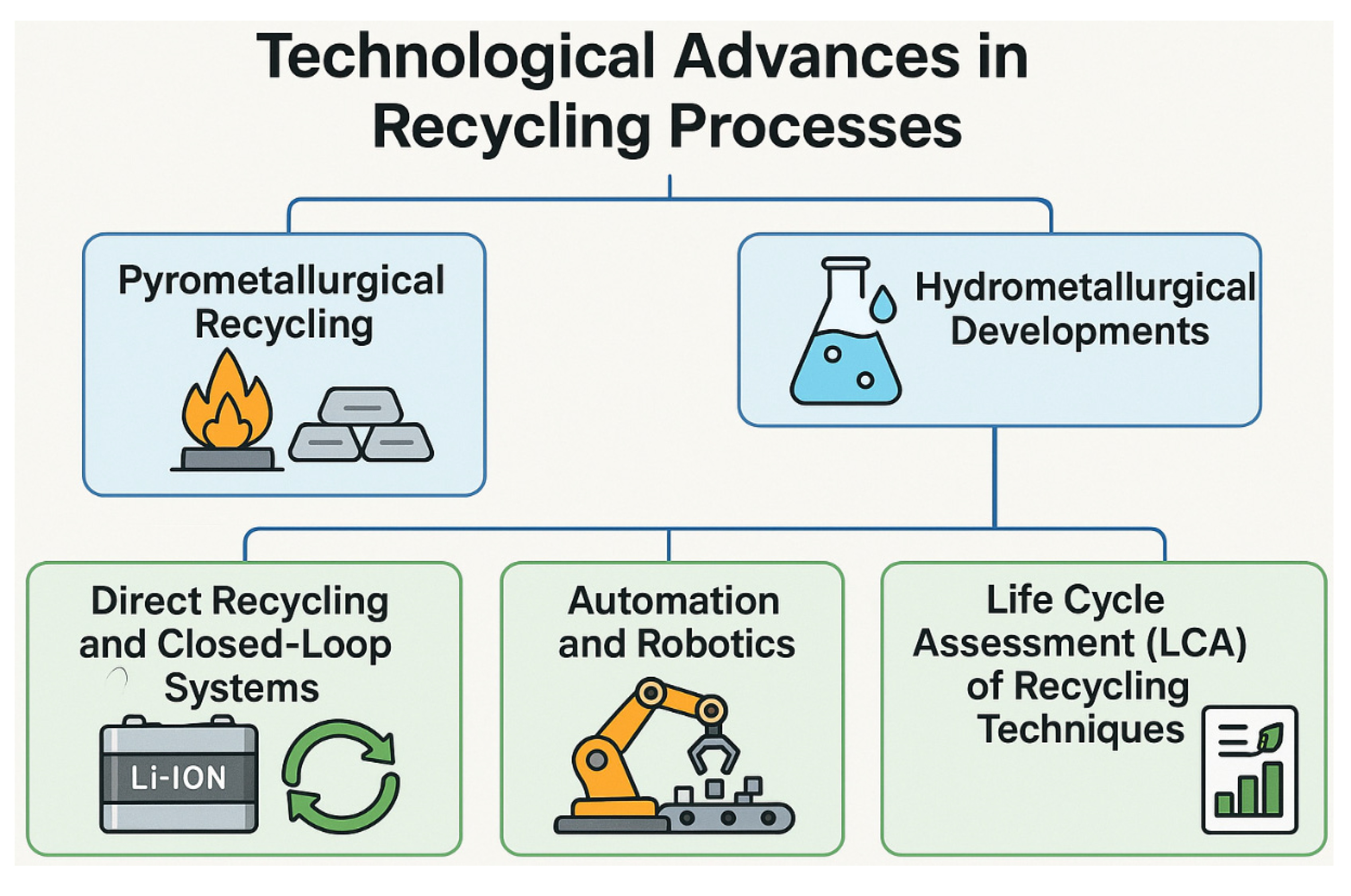 Preprints 157930 g002