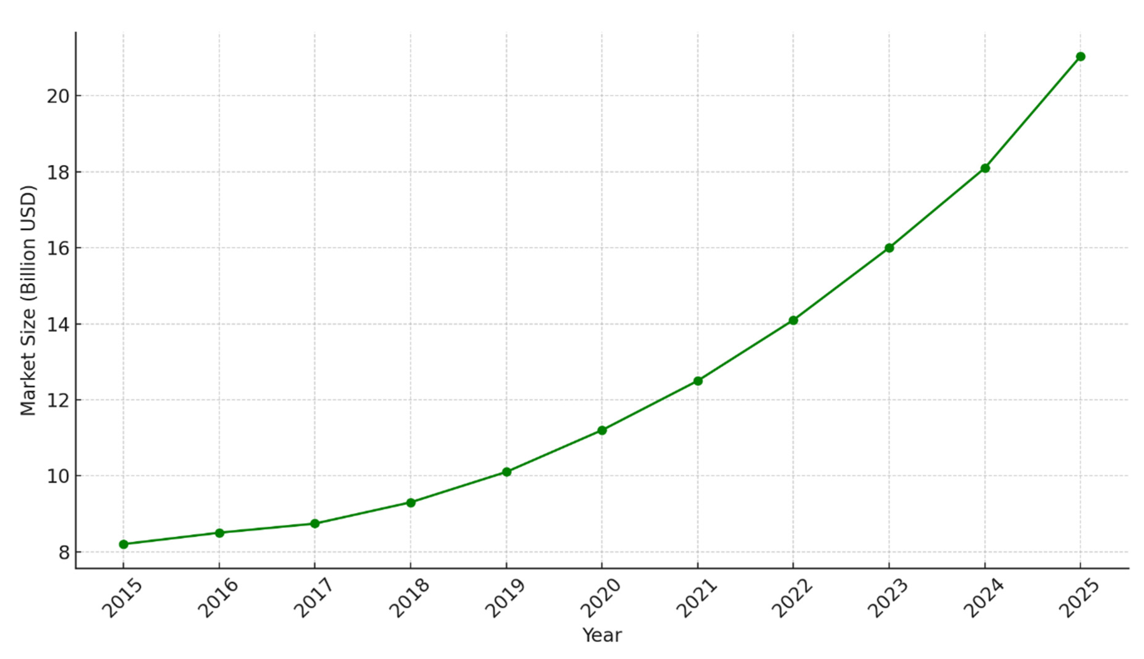 Preprints 157930 g003