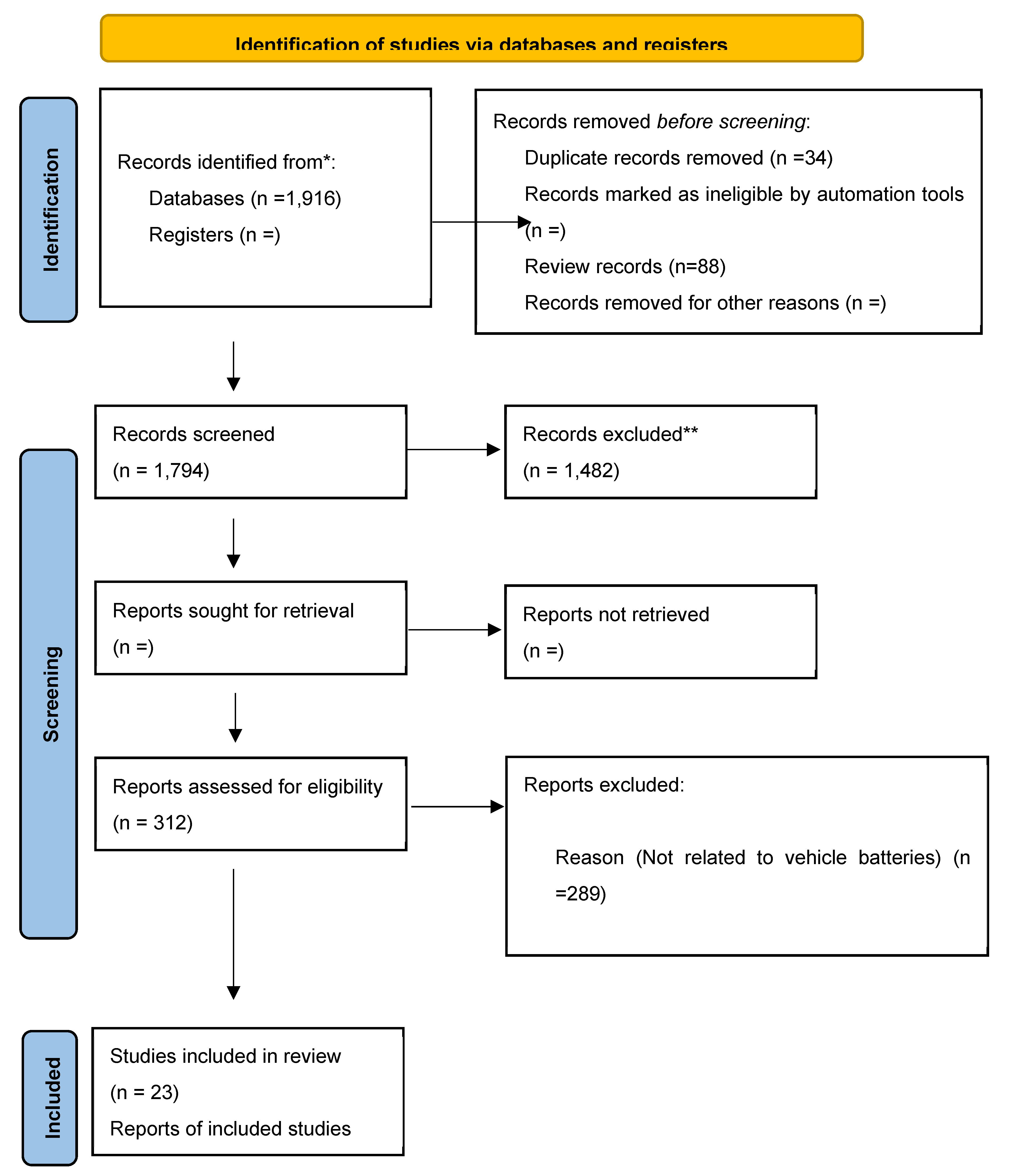 Preprints 157930 g004