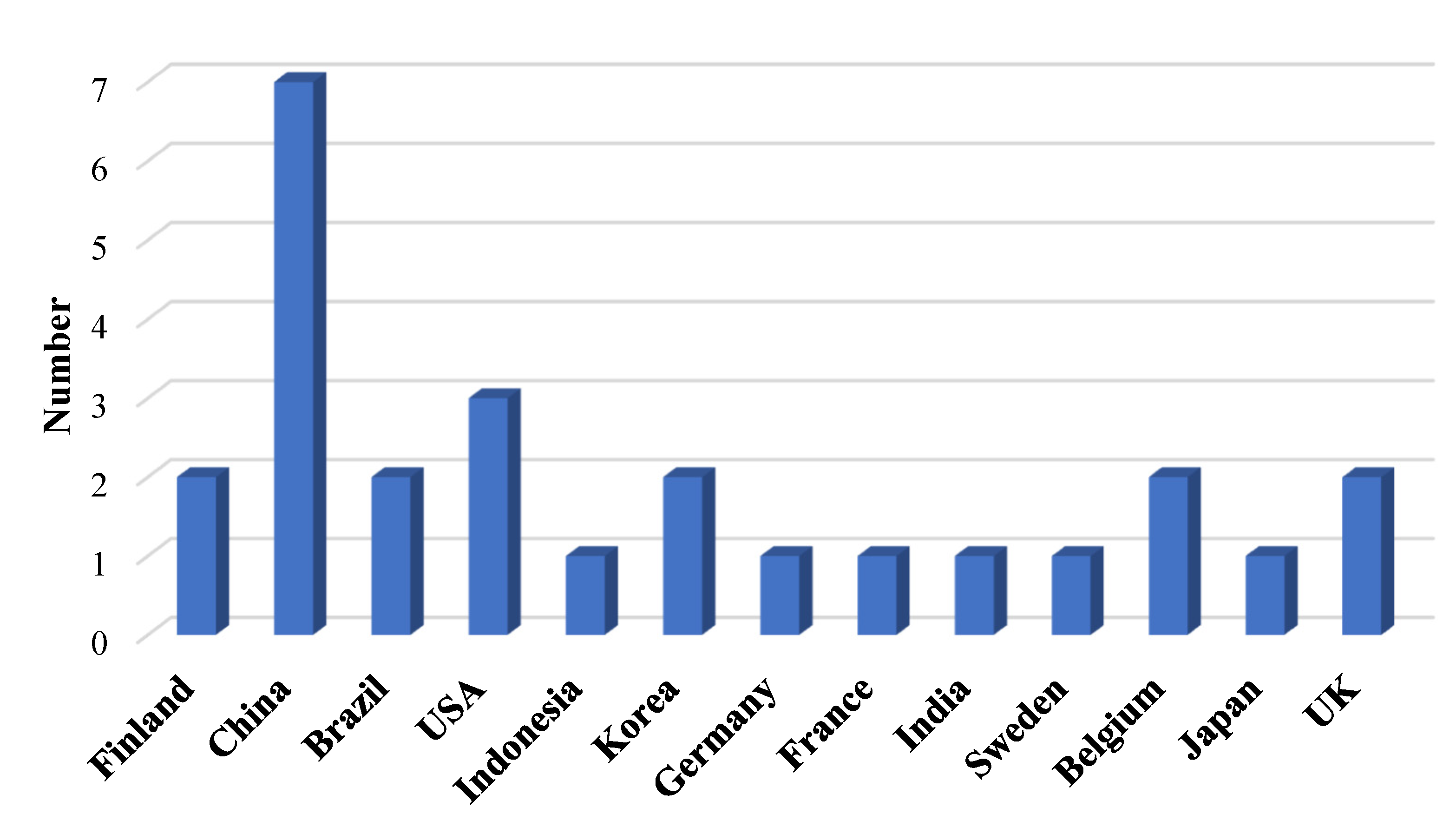 Preprints 157930 g005