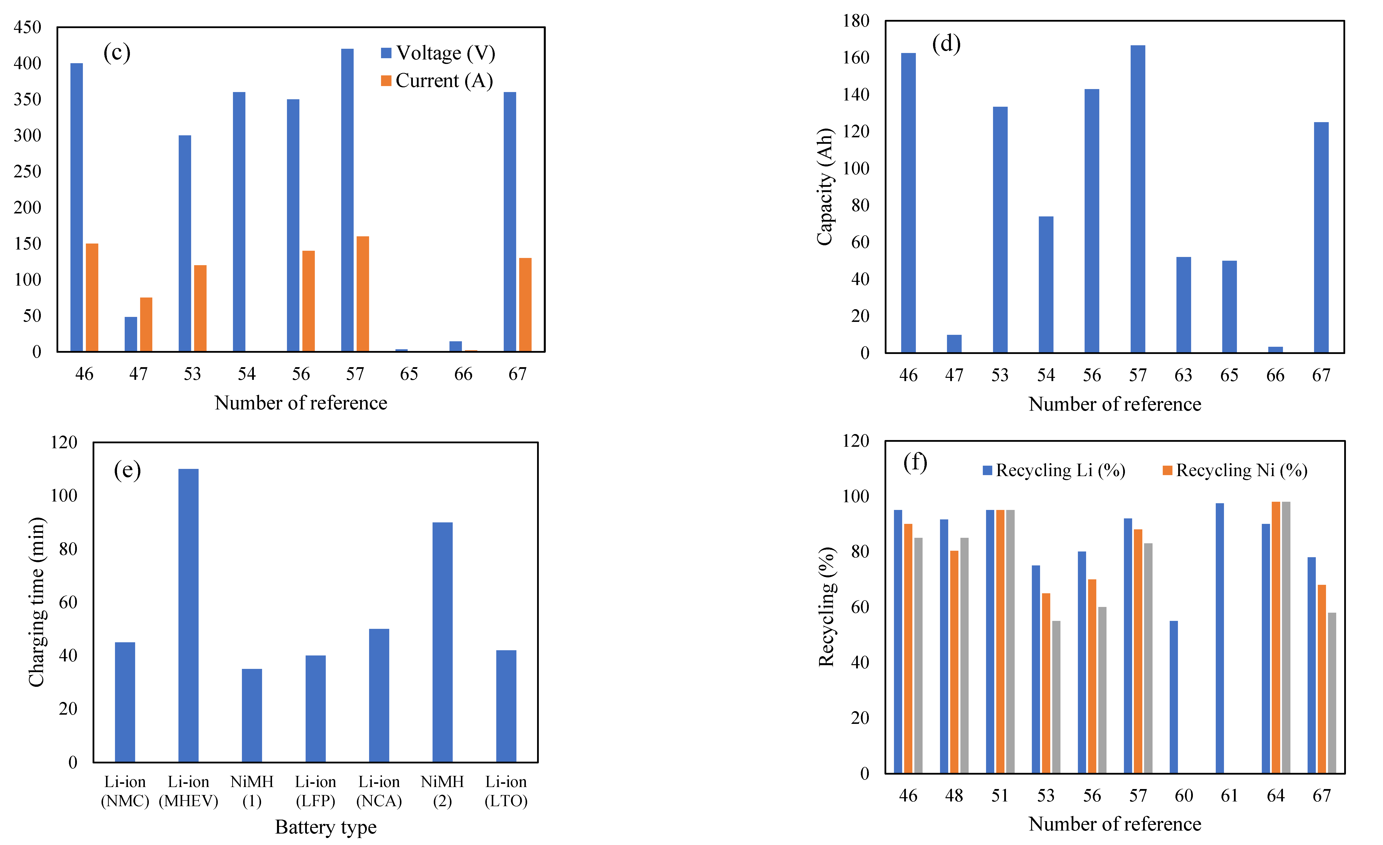 Preprints 157930 g006b