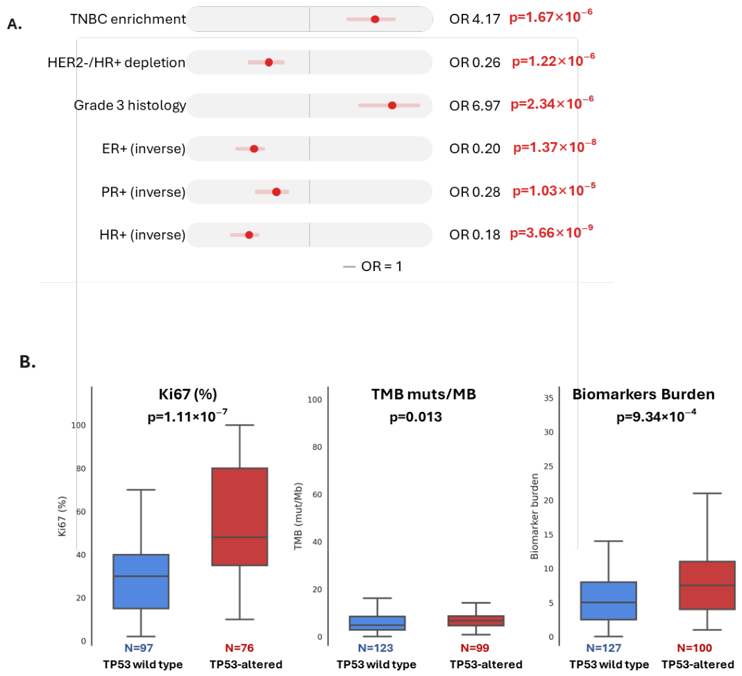 Preprints 217027 g005 Preprints 217027 g005