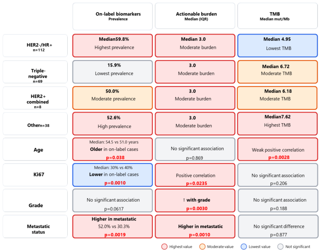 Preprints 217027 g007 Preprints 217027 g007