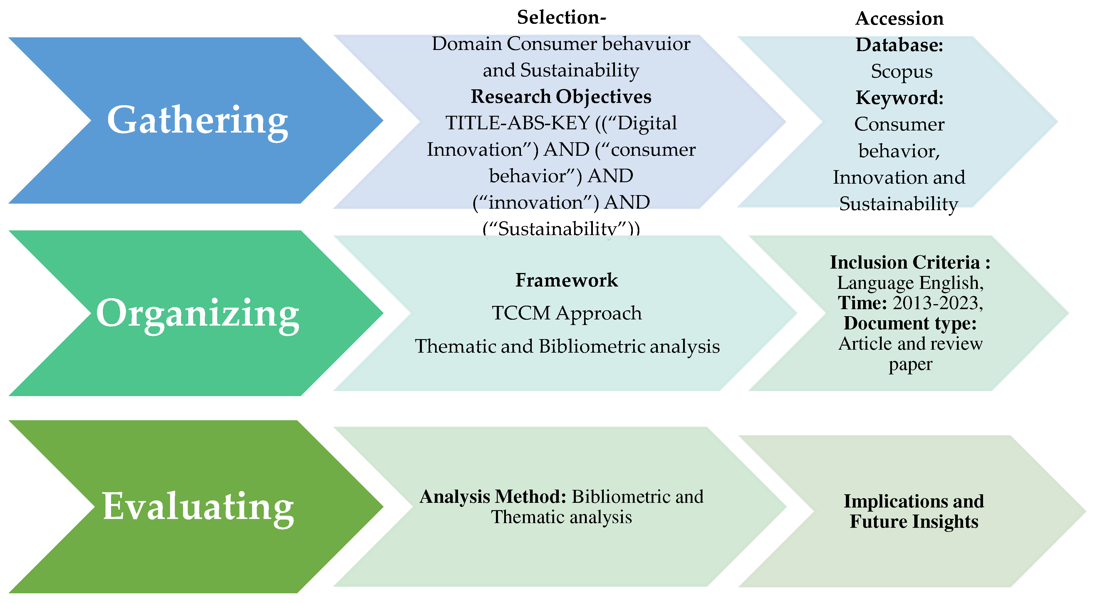 Preprints 77306 g001