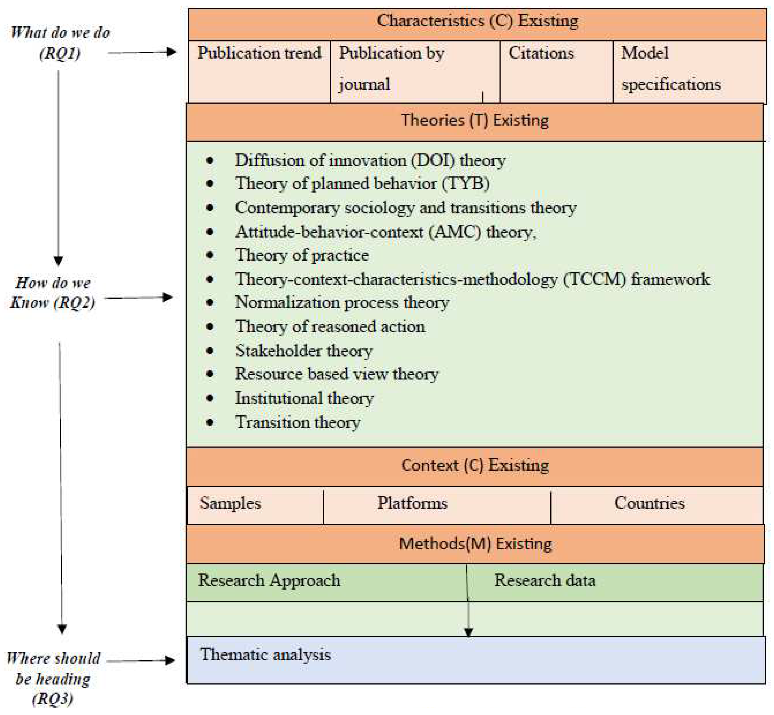 Preprints 77306 g002