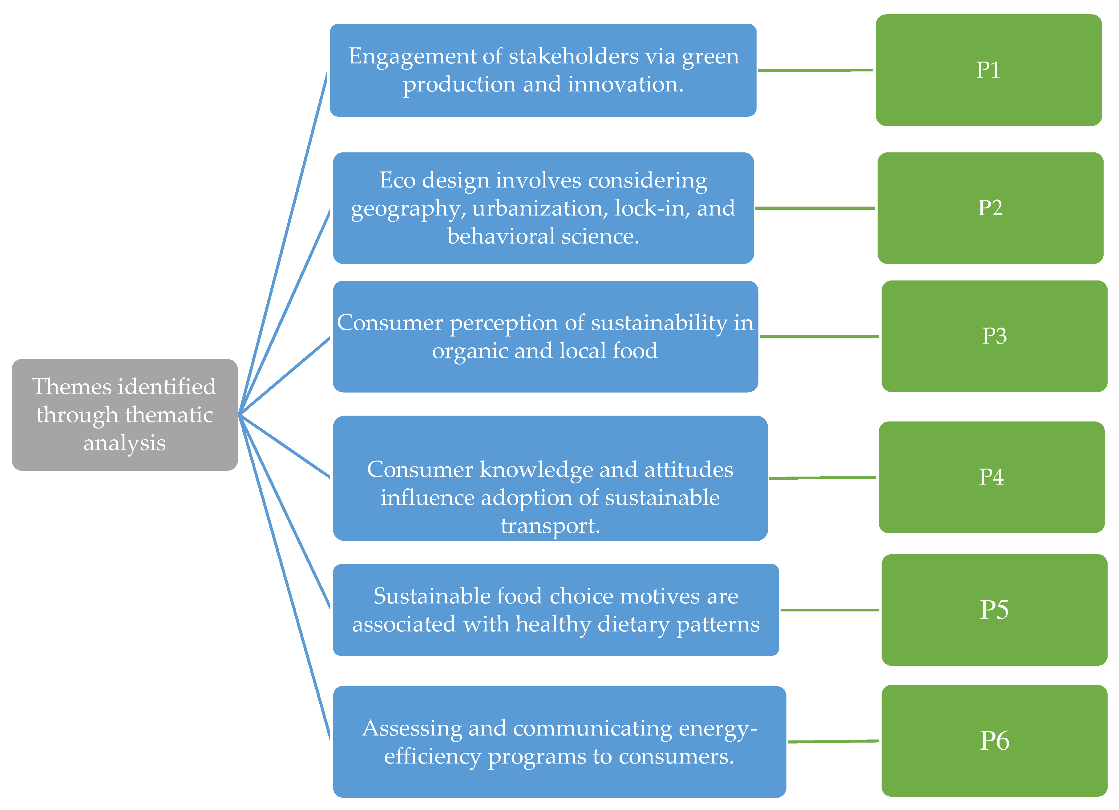 Preprints 77306 g003