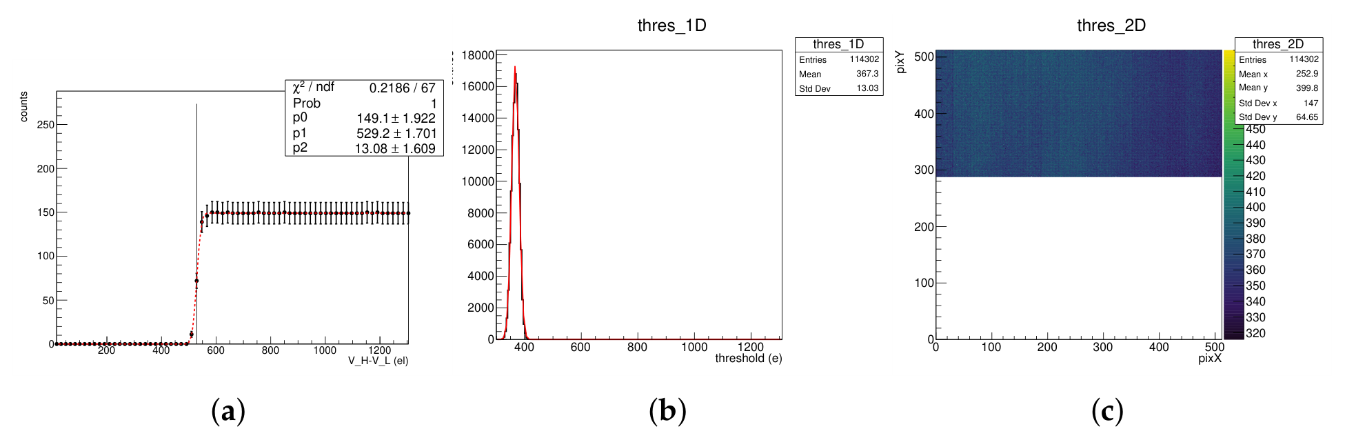 Preprints 215672 g003