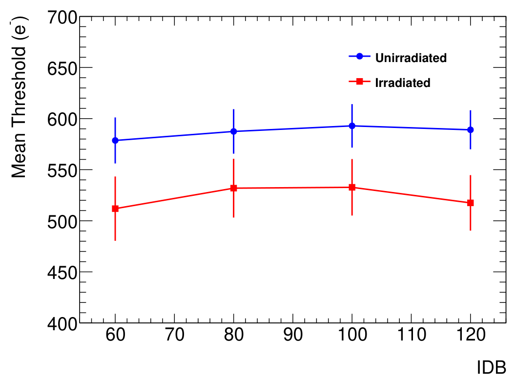 Preprints 215672 g006