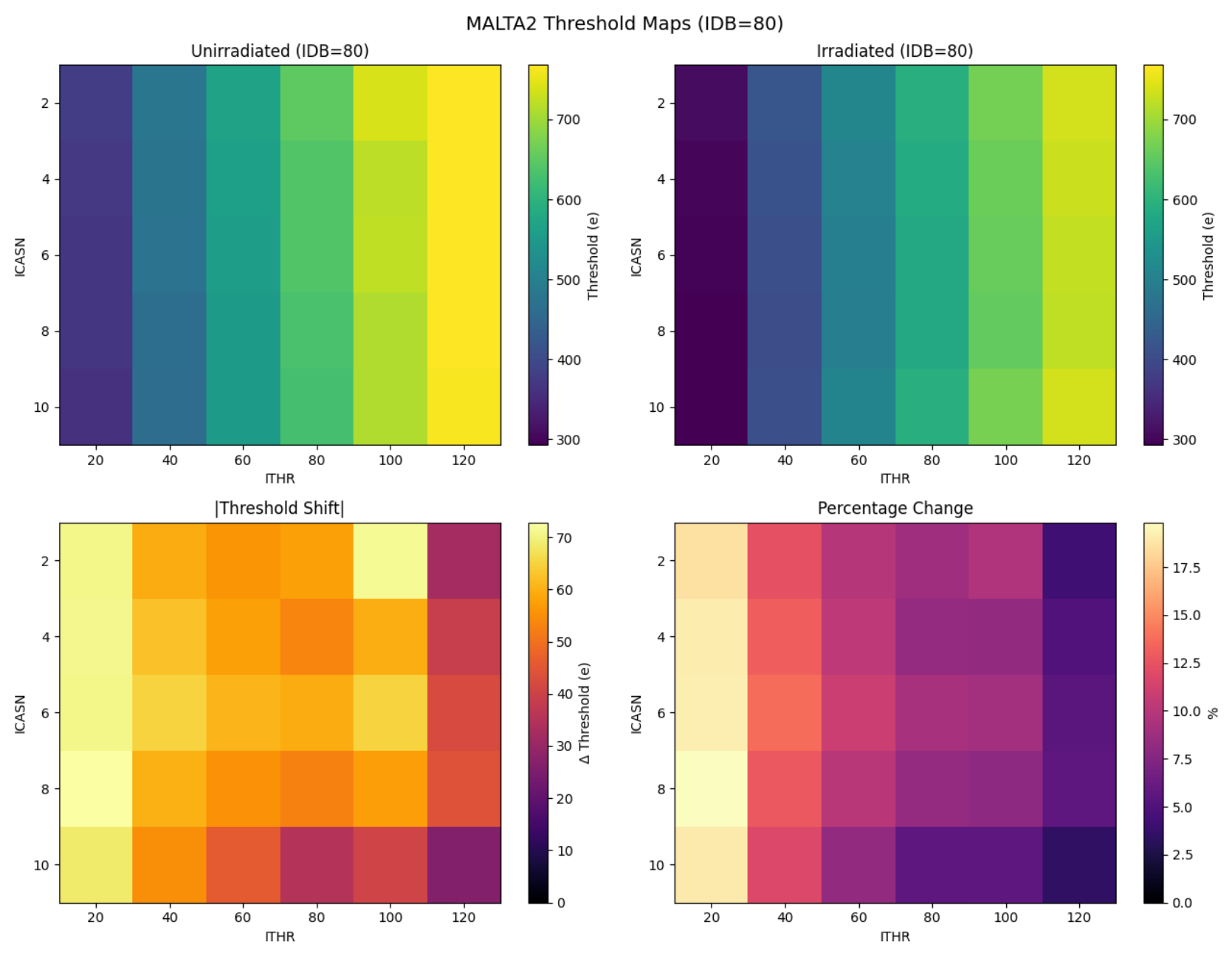 Preprints 215672 g007