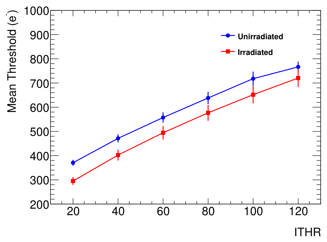 Preprints 215672 g008