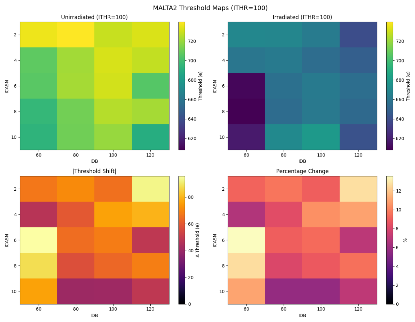 Preprints 215672 g009