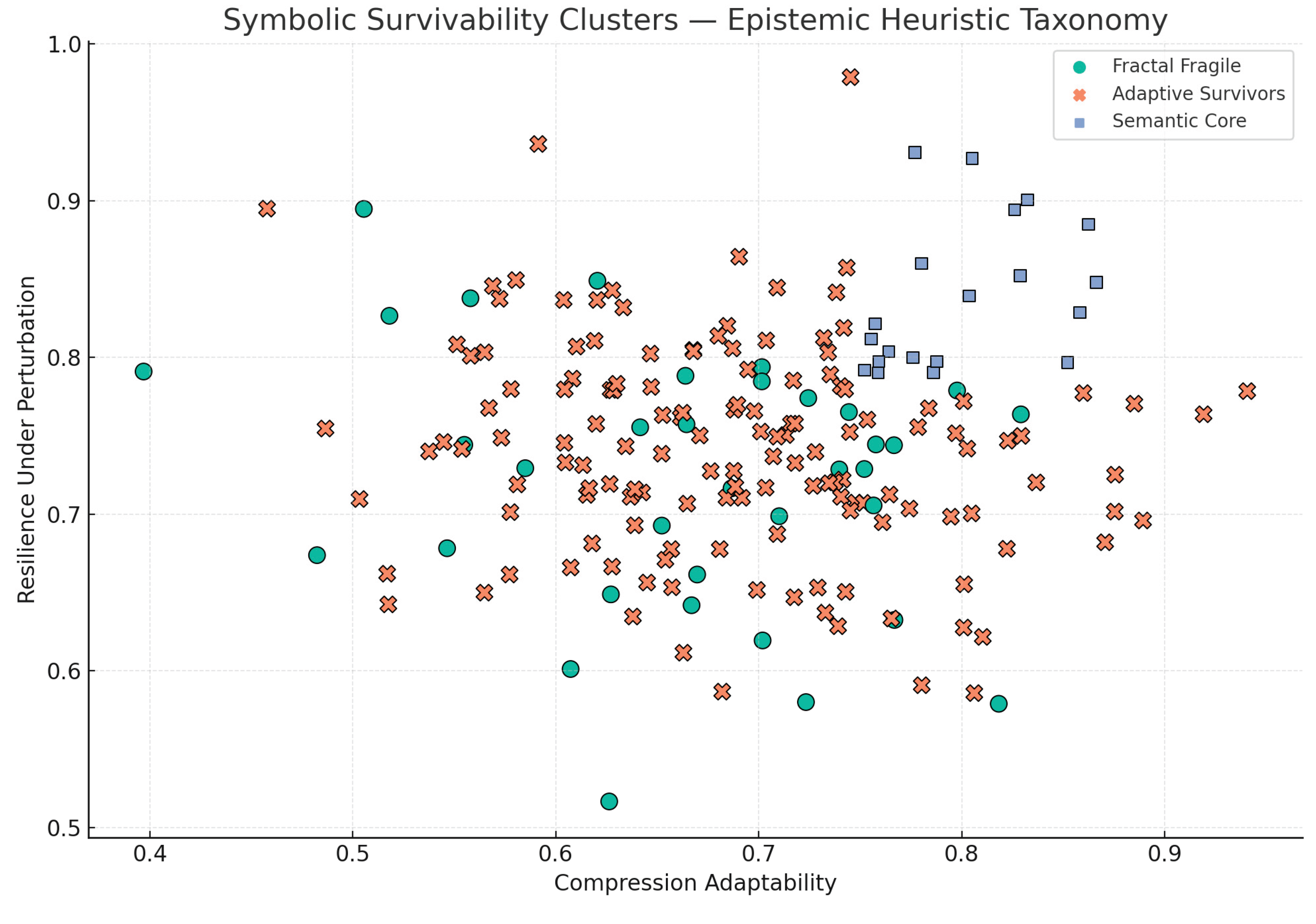 Preprints 163920 g005