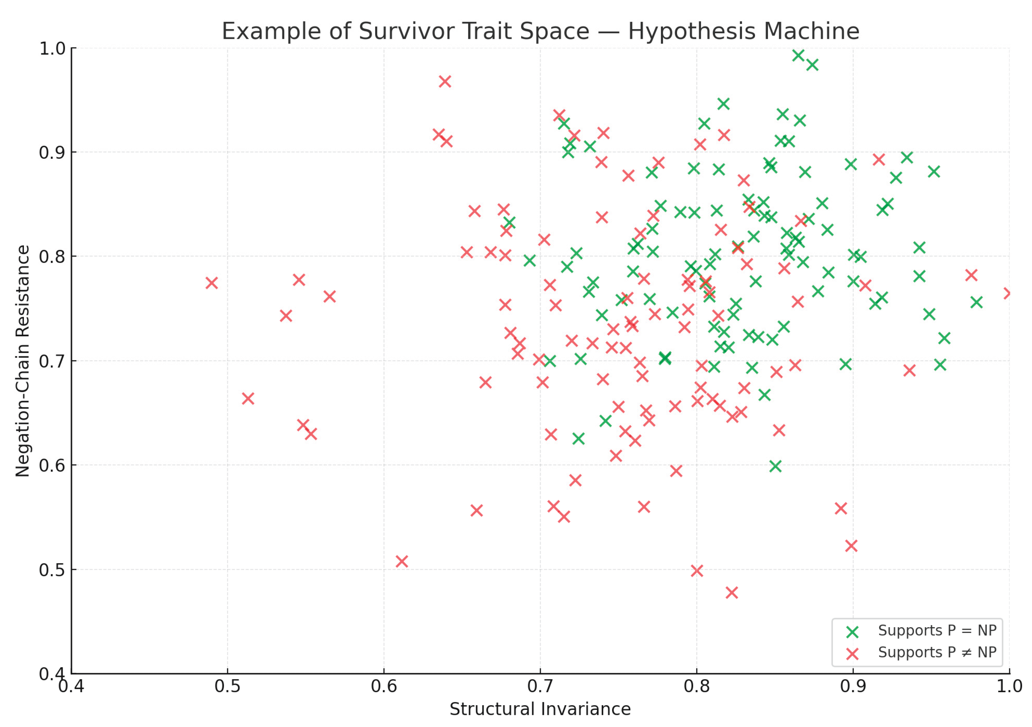 Preprints 163920 g008