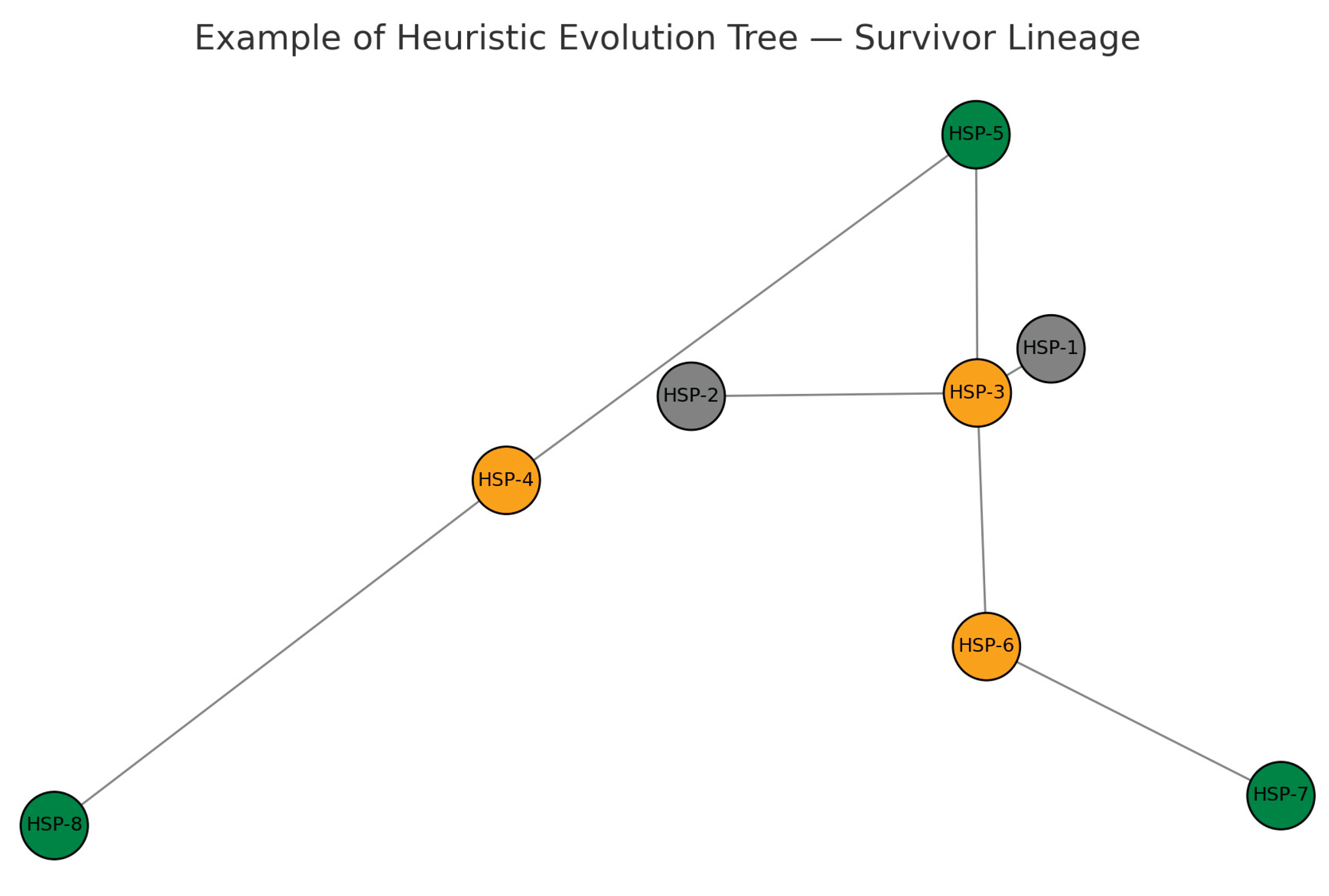 Preprints 163920 g009