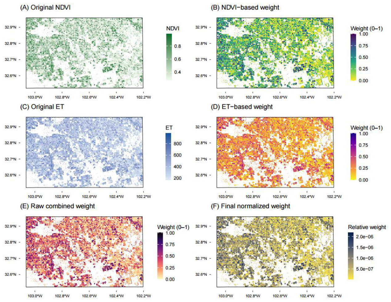 Preprints 217605 g003