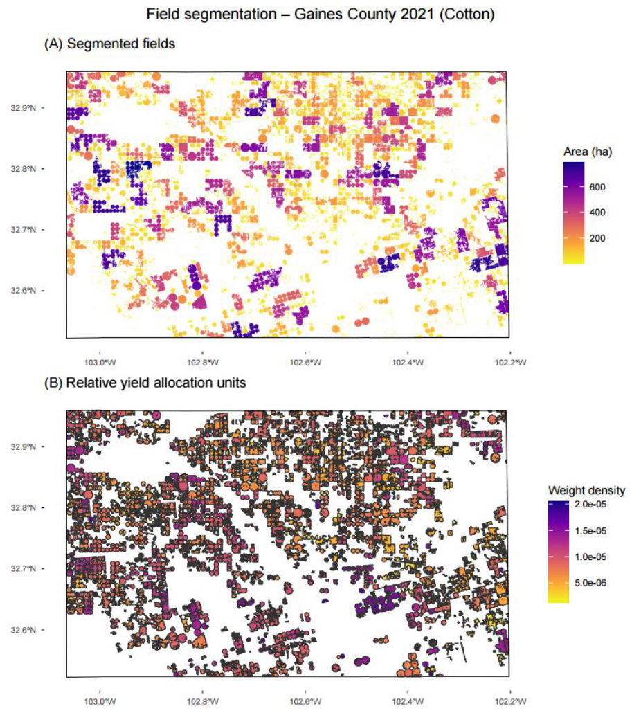 Preprints 217605 g004