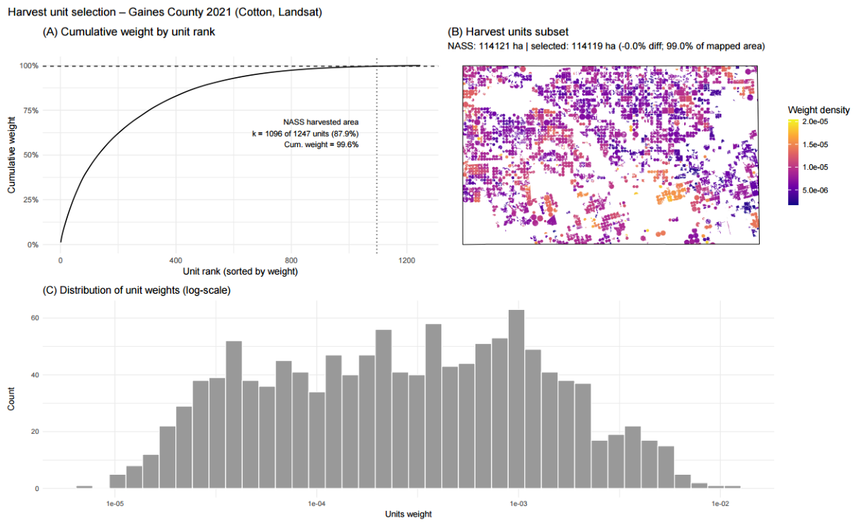 Preprints 217605 g005