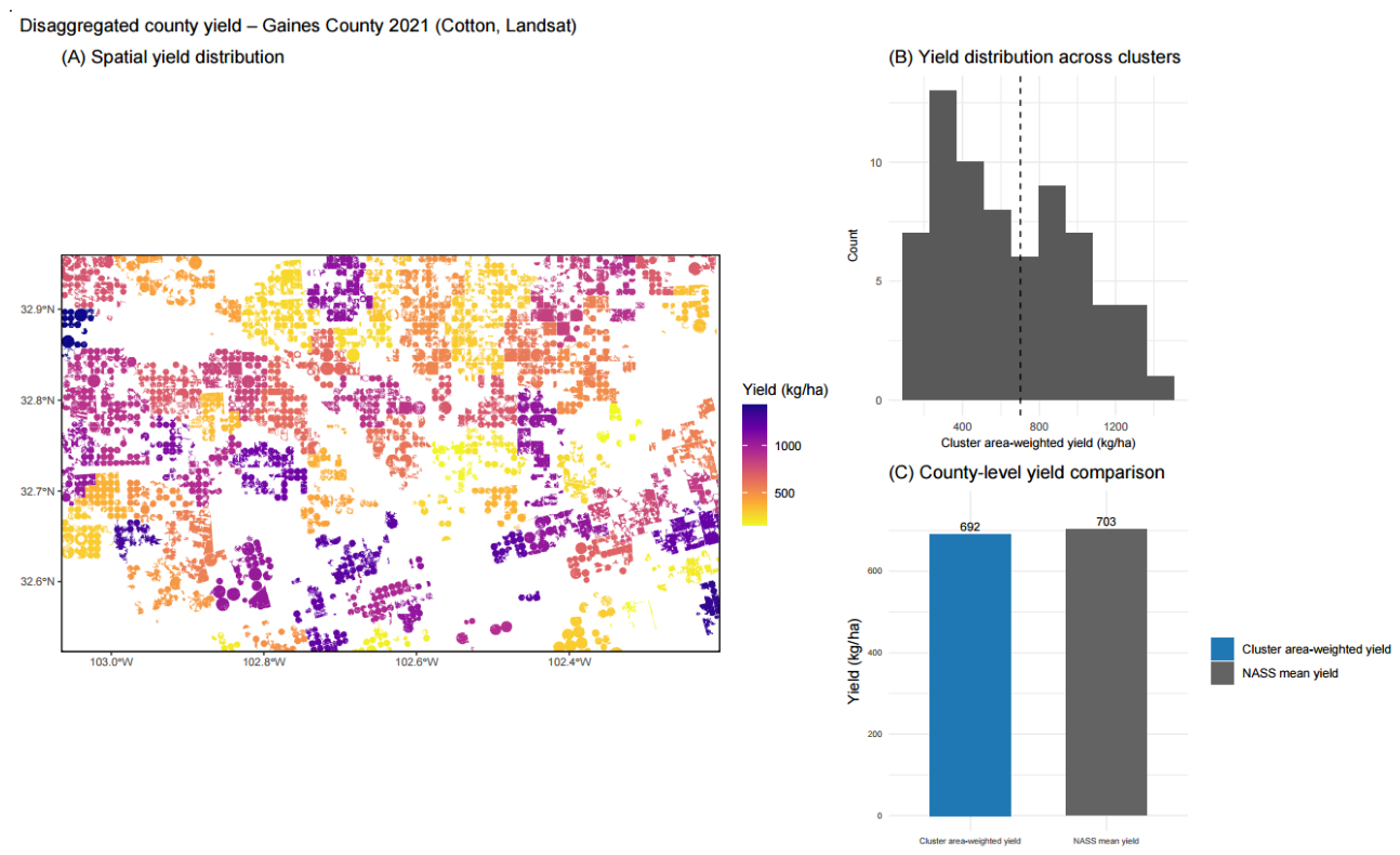 Preprints 217605 g006