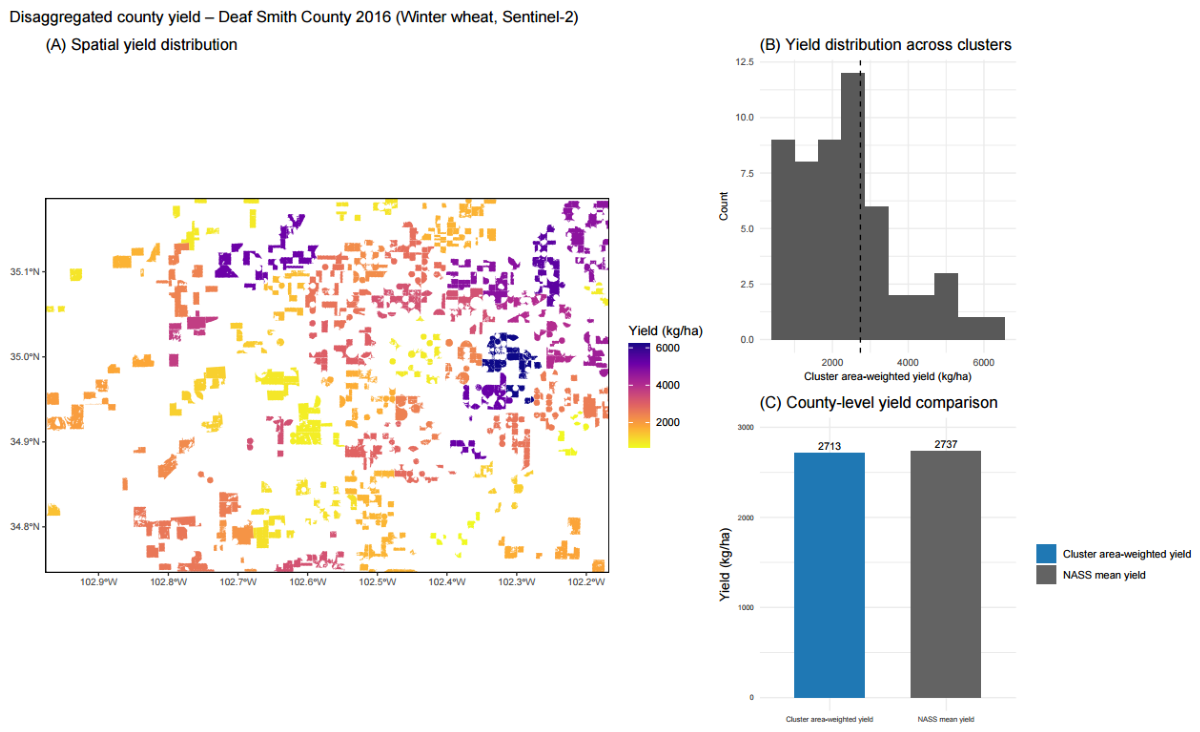 Preprints 217605 g007