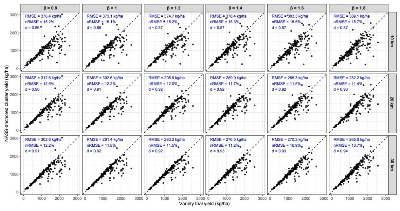 Preprints 217605 g008