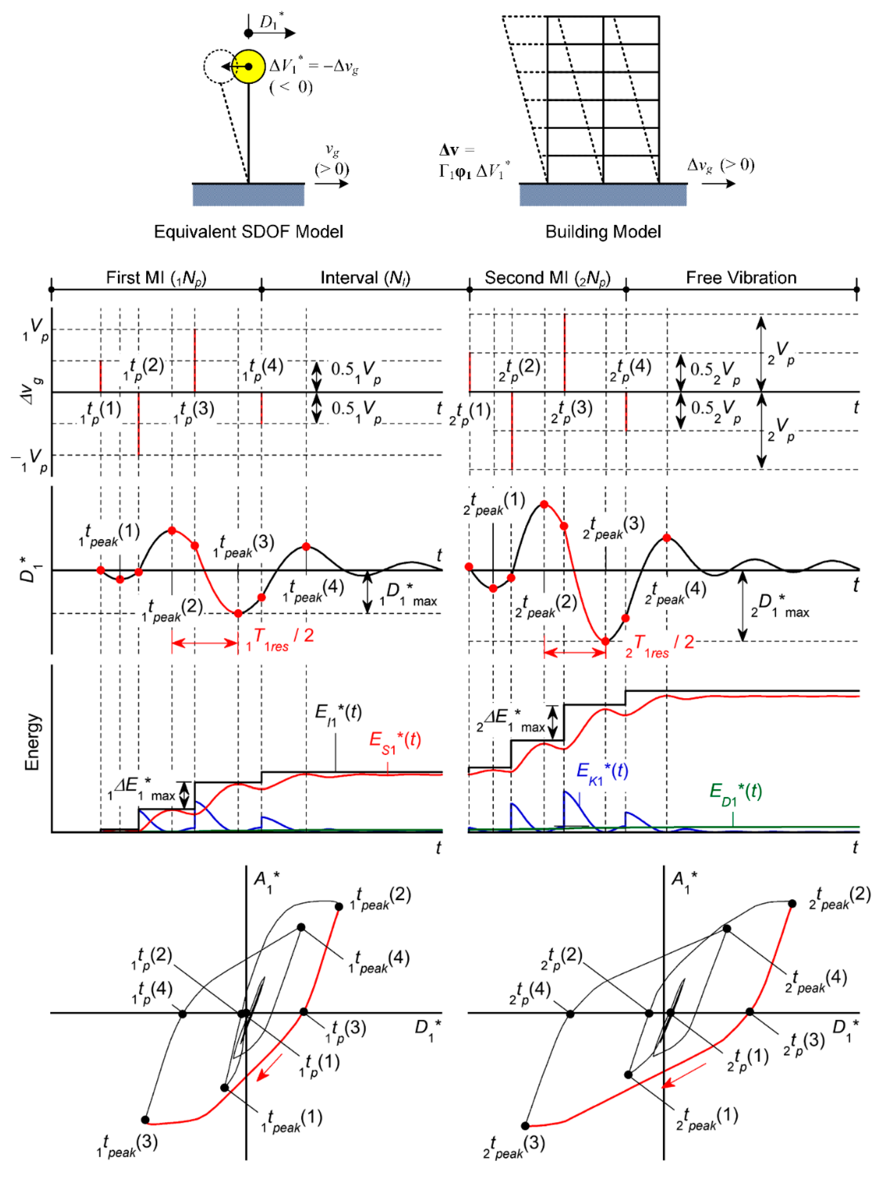Preprints 146320 g001
