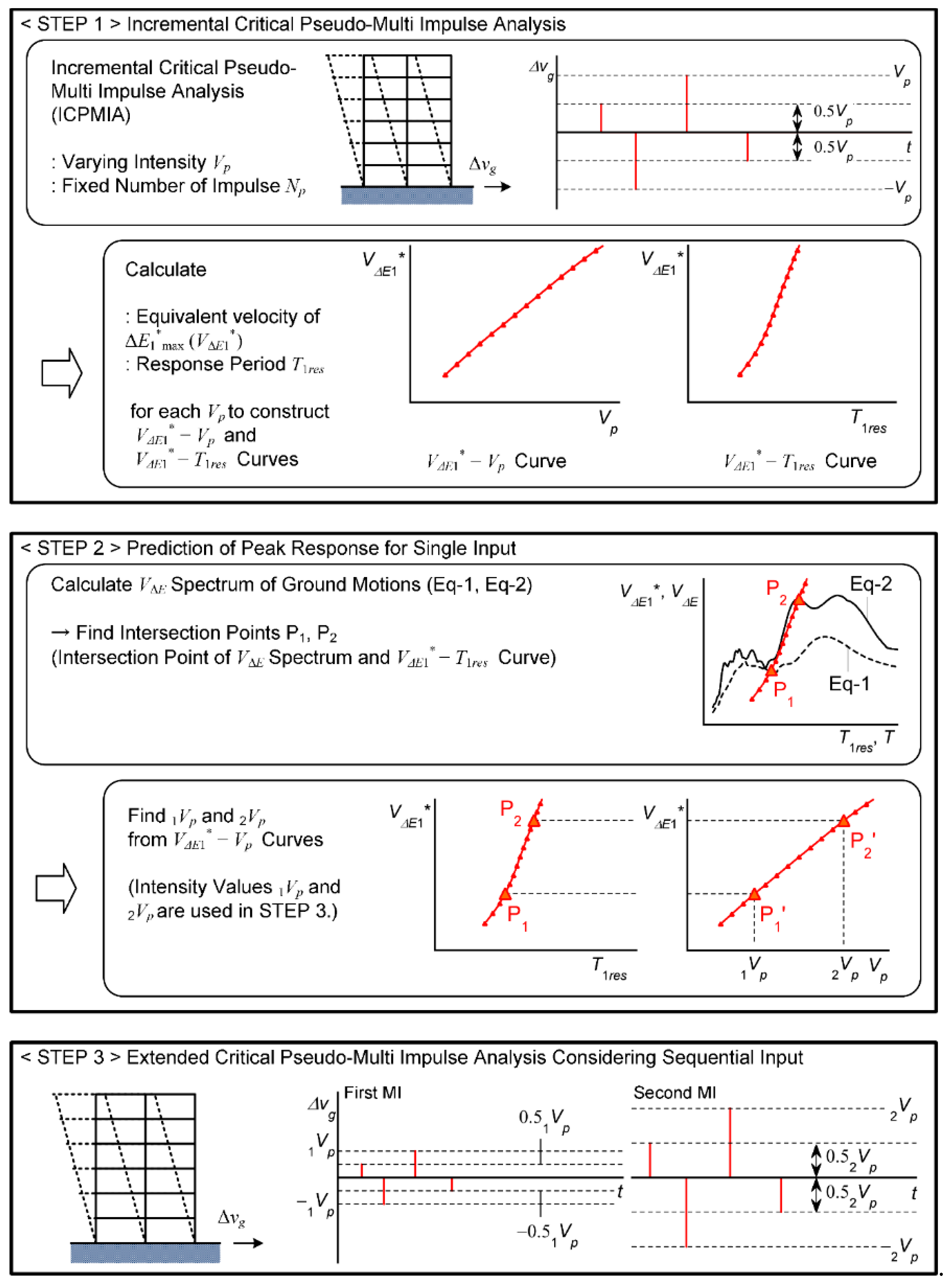 Preprints 146320 g002