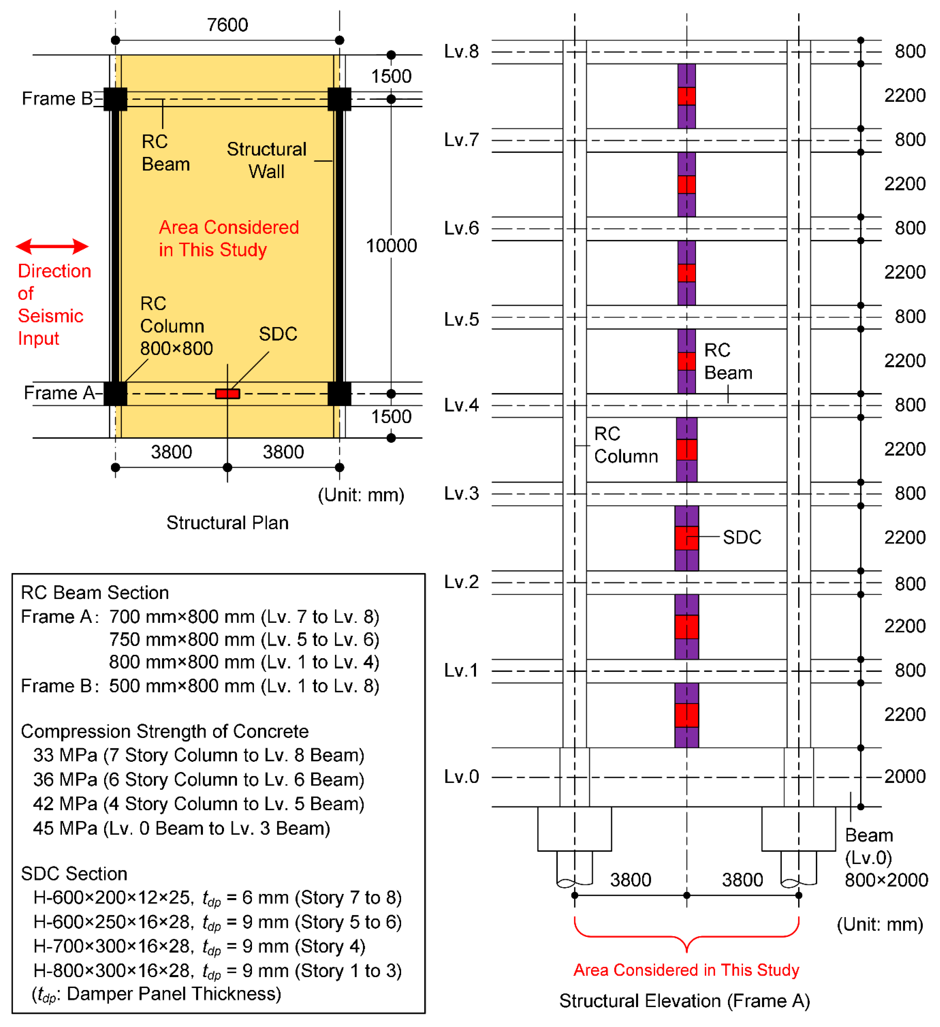 Preprints 146320 g003