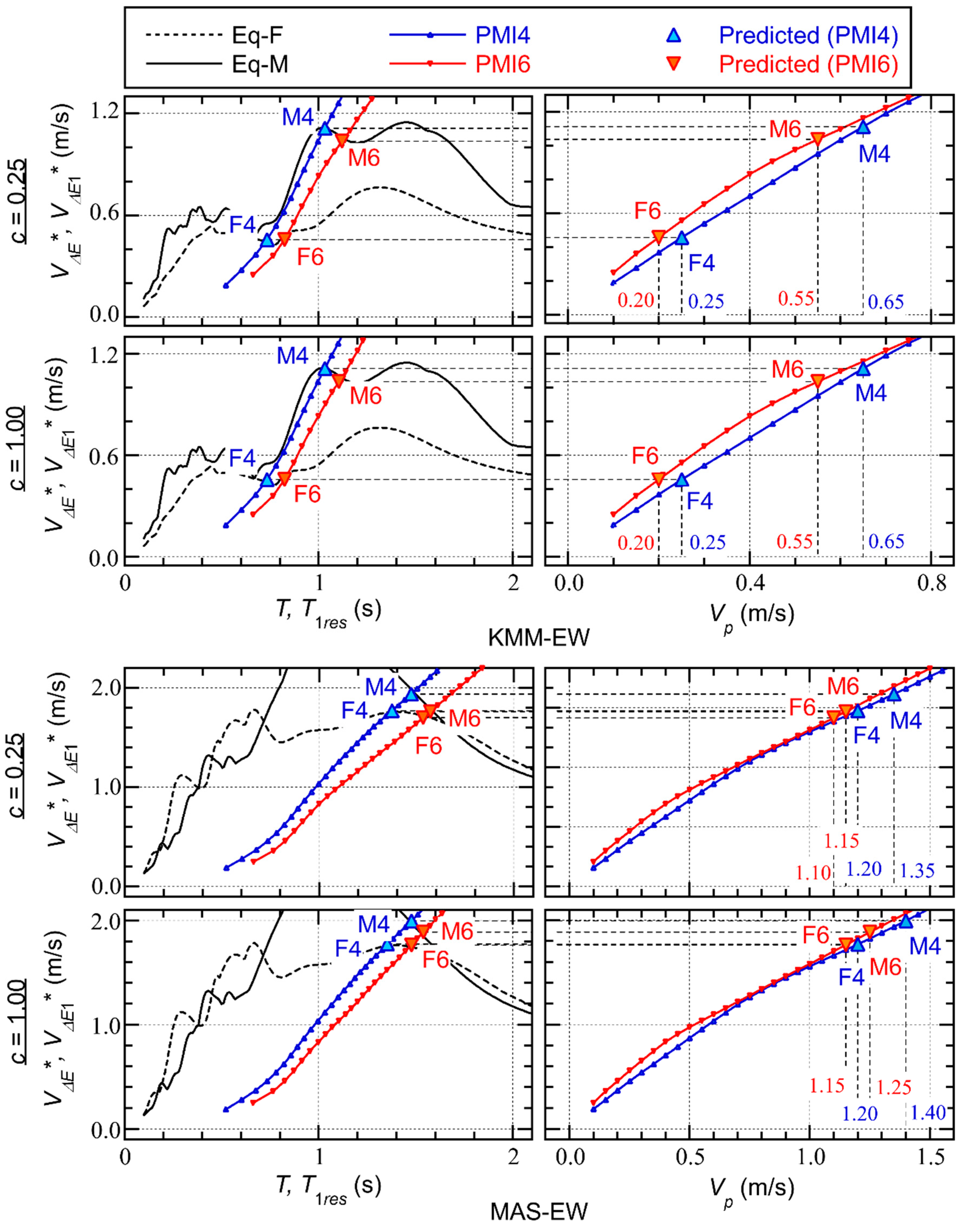 Preprints 146320 g006