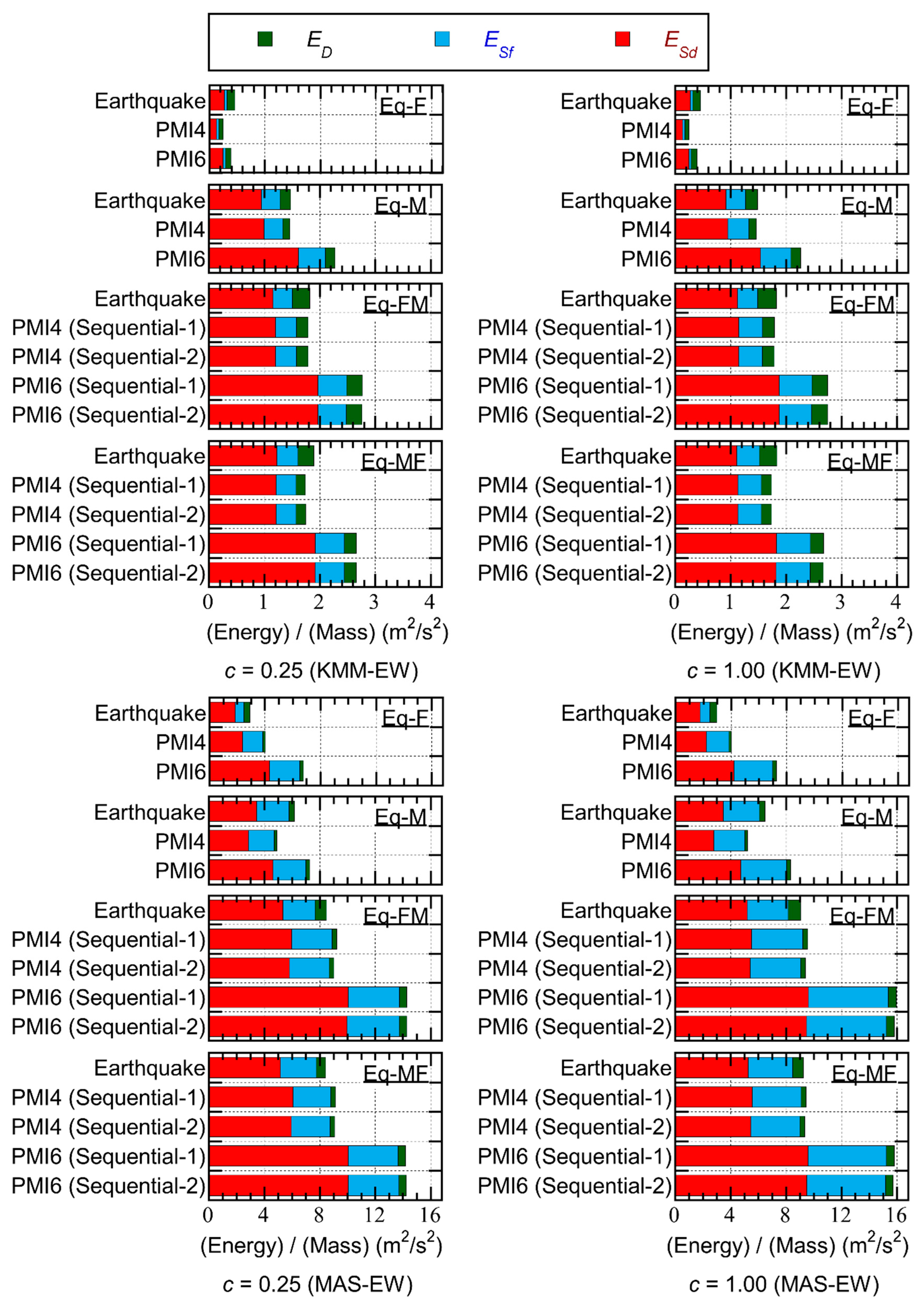 Preprints 146320 g008