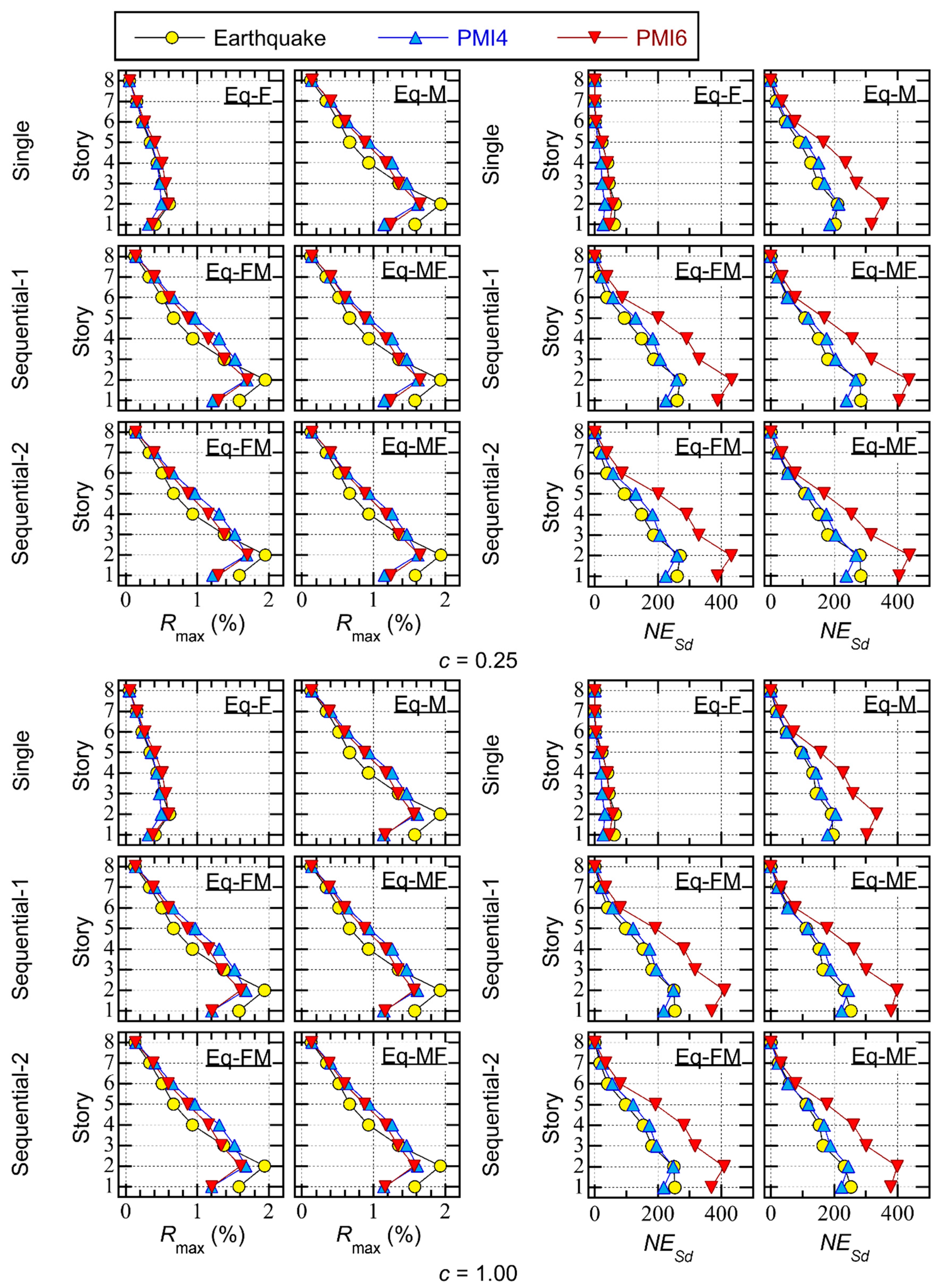 Preprints 146320 g009