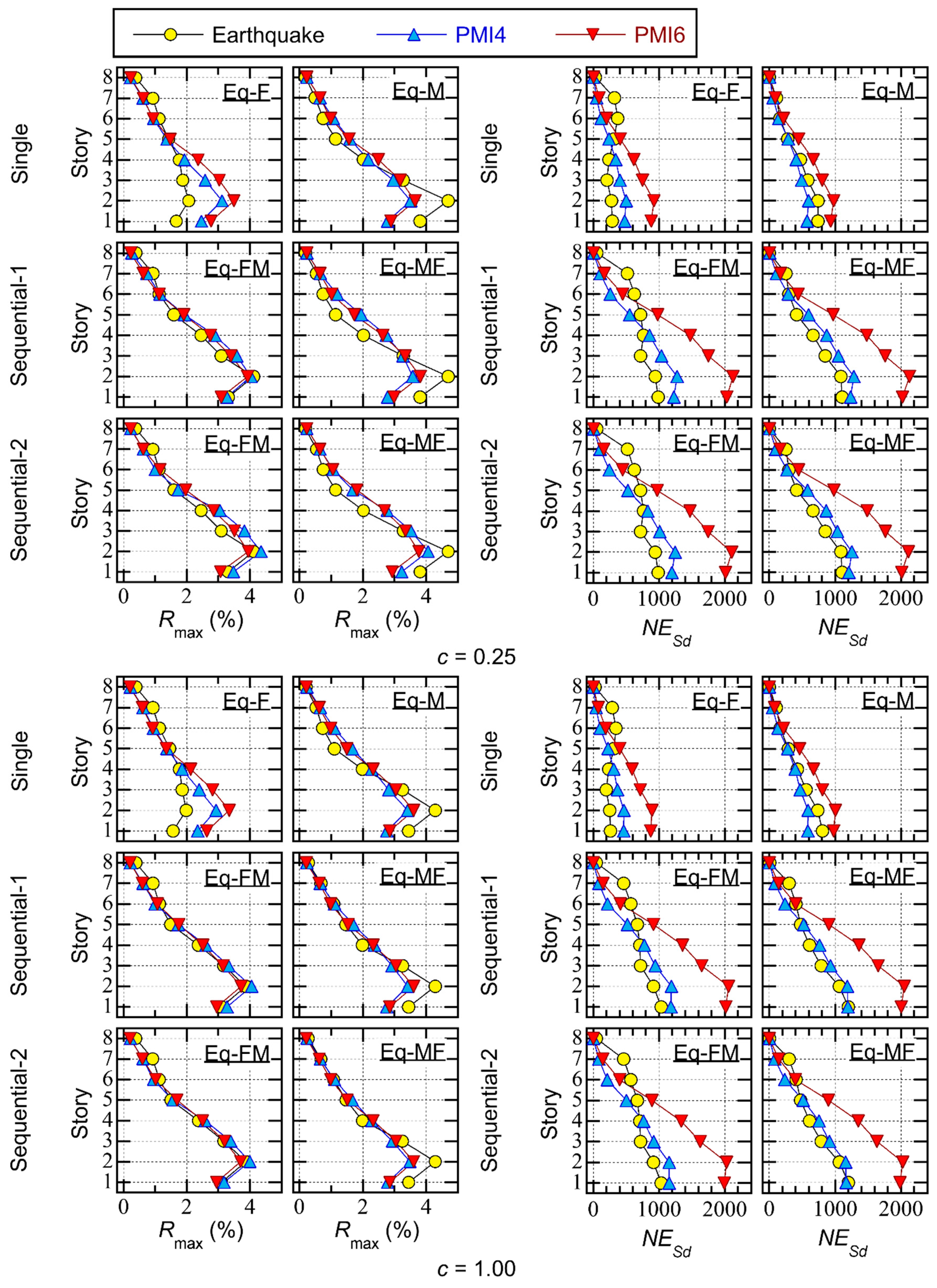 Preprints 146320 g010