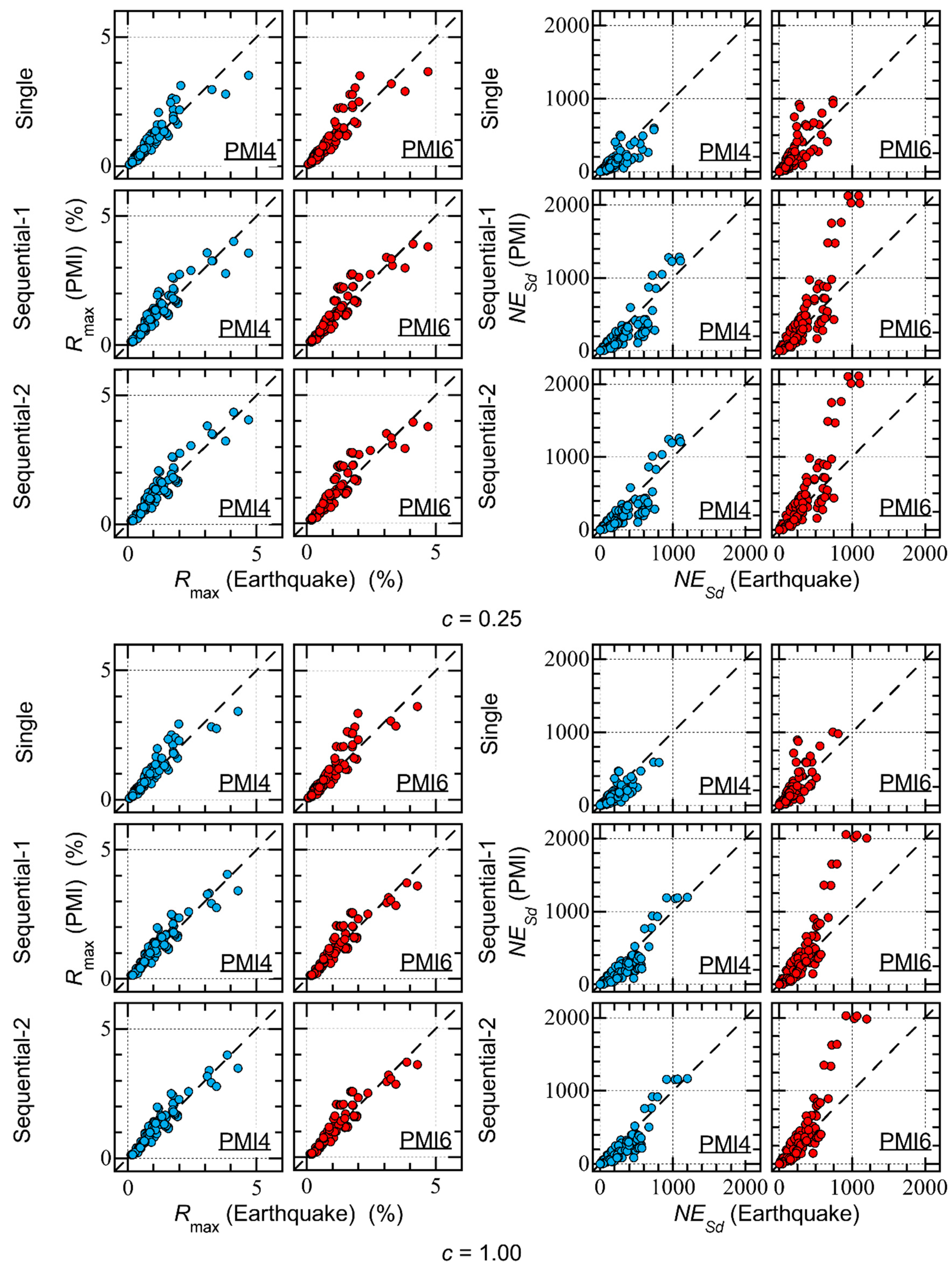 Preprints 146320 g013