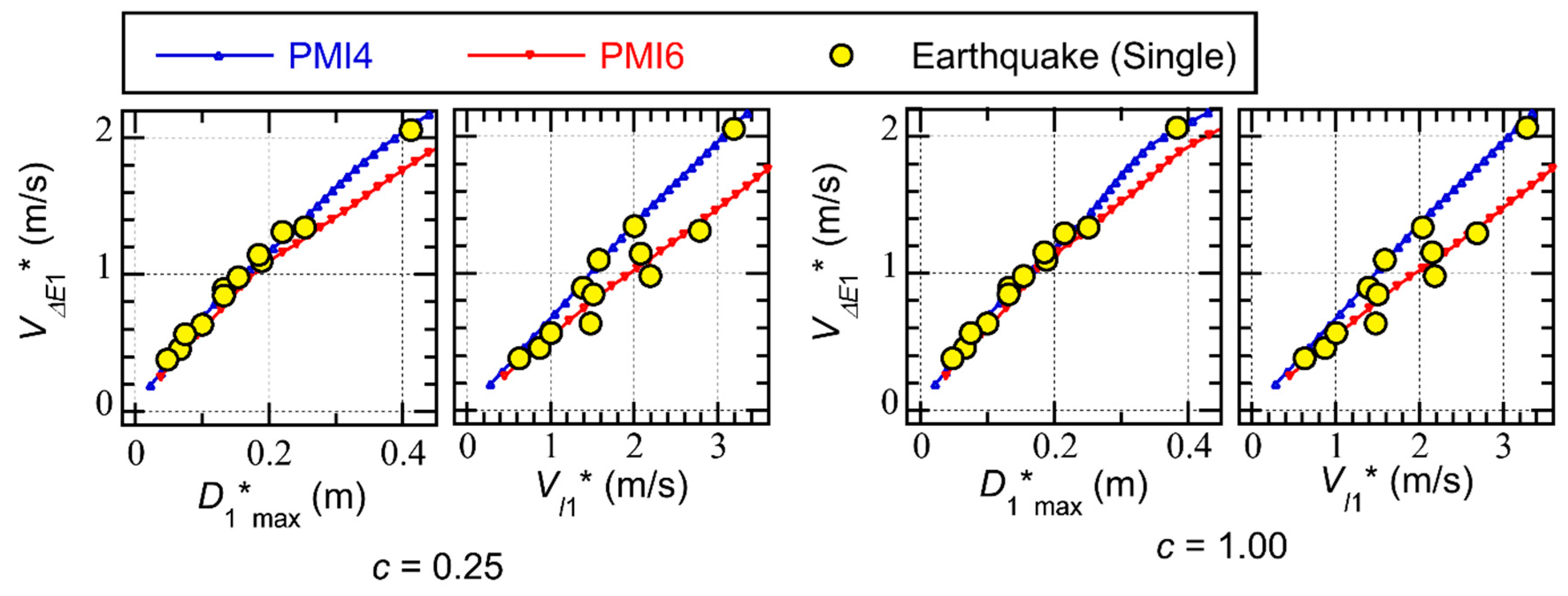 Preprints 146320 g014