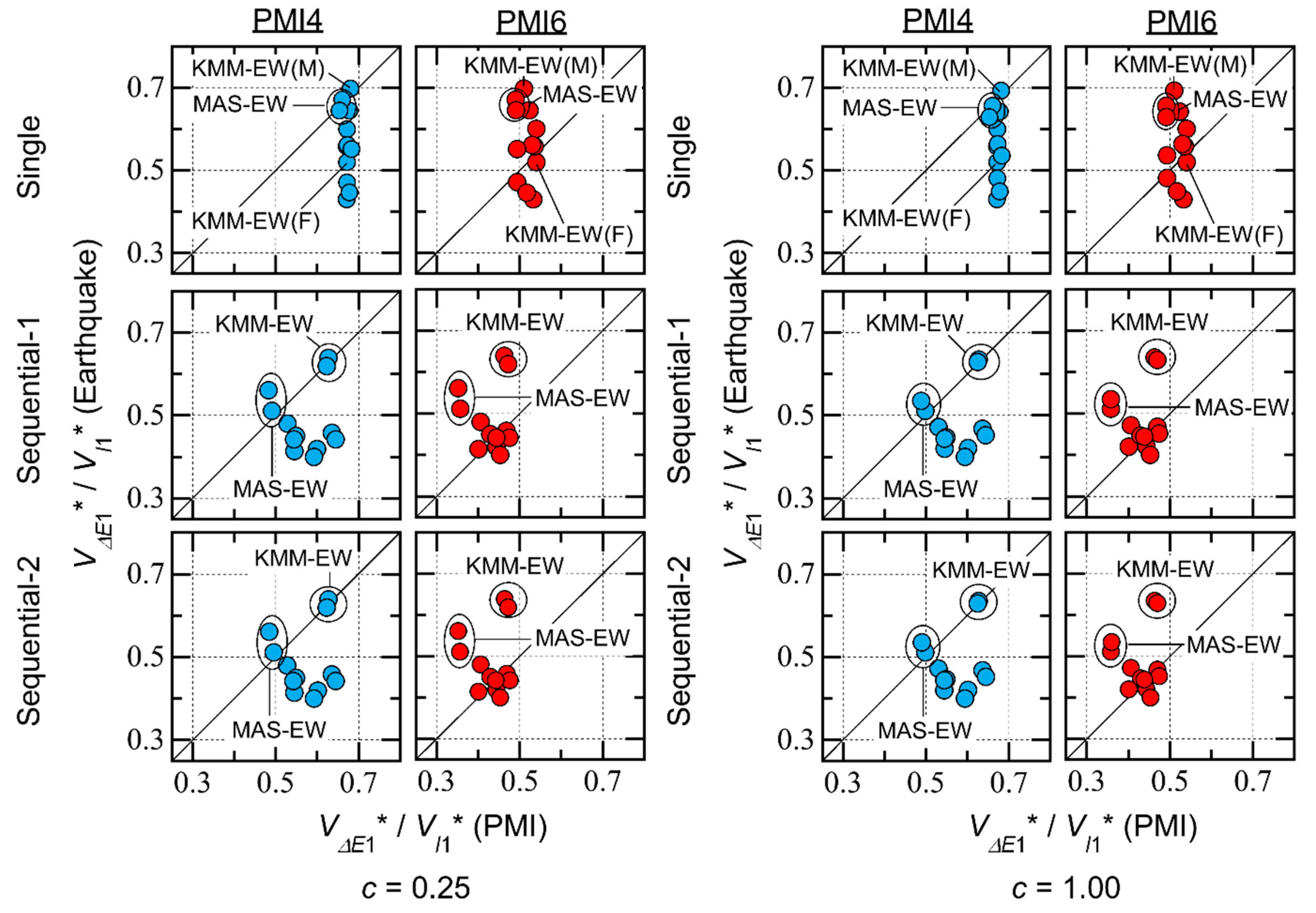 Preprints 146320 g015