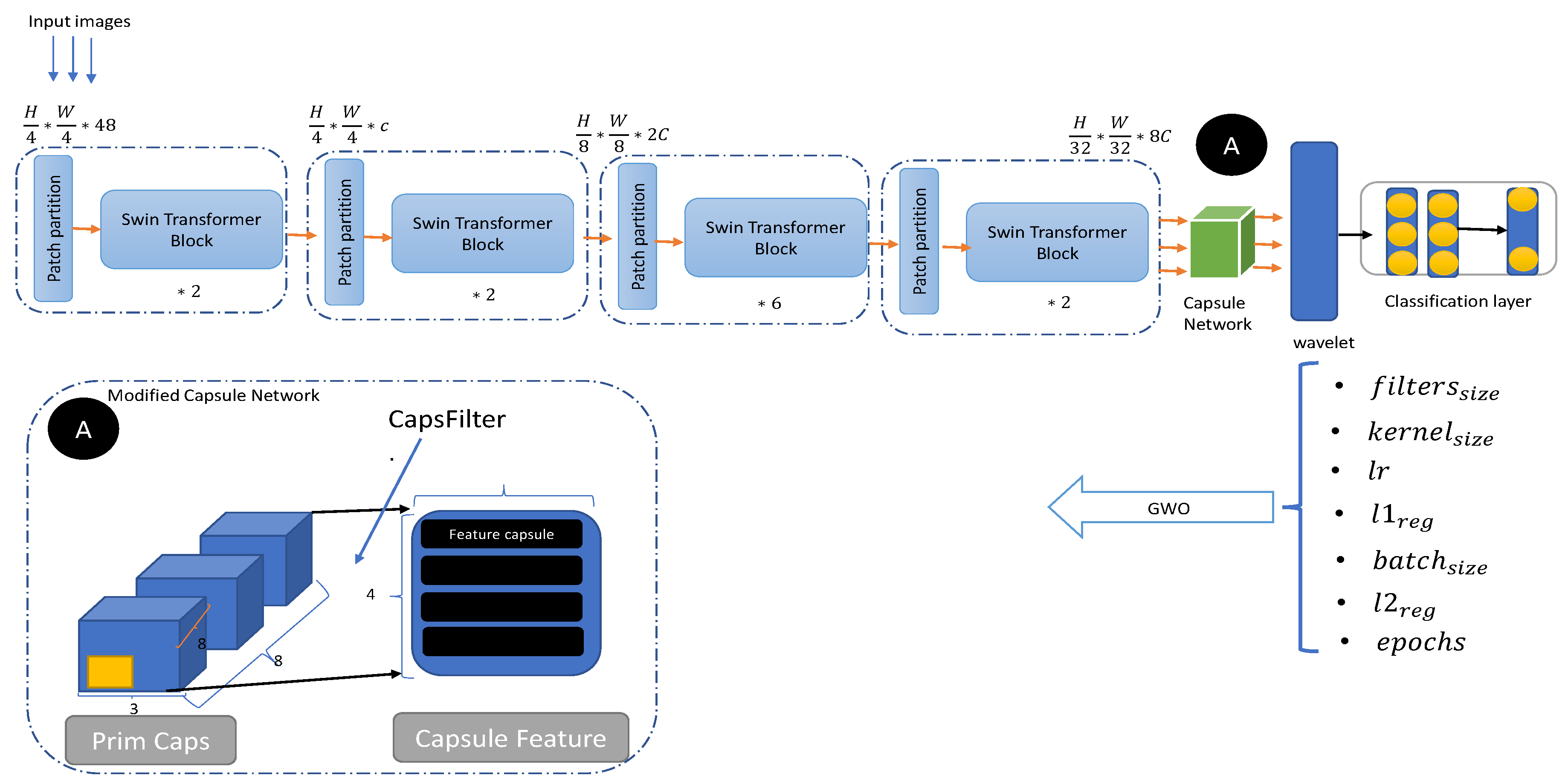Preprints 157274 g001