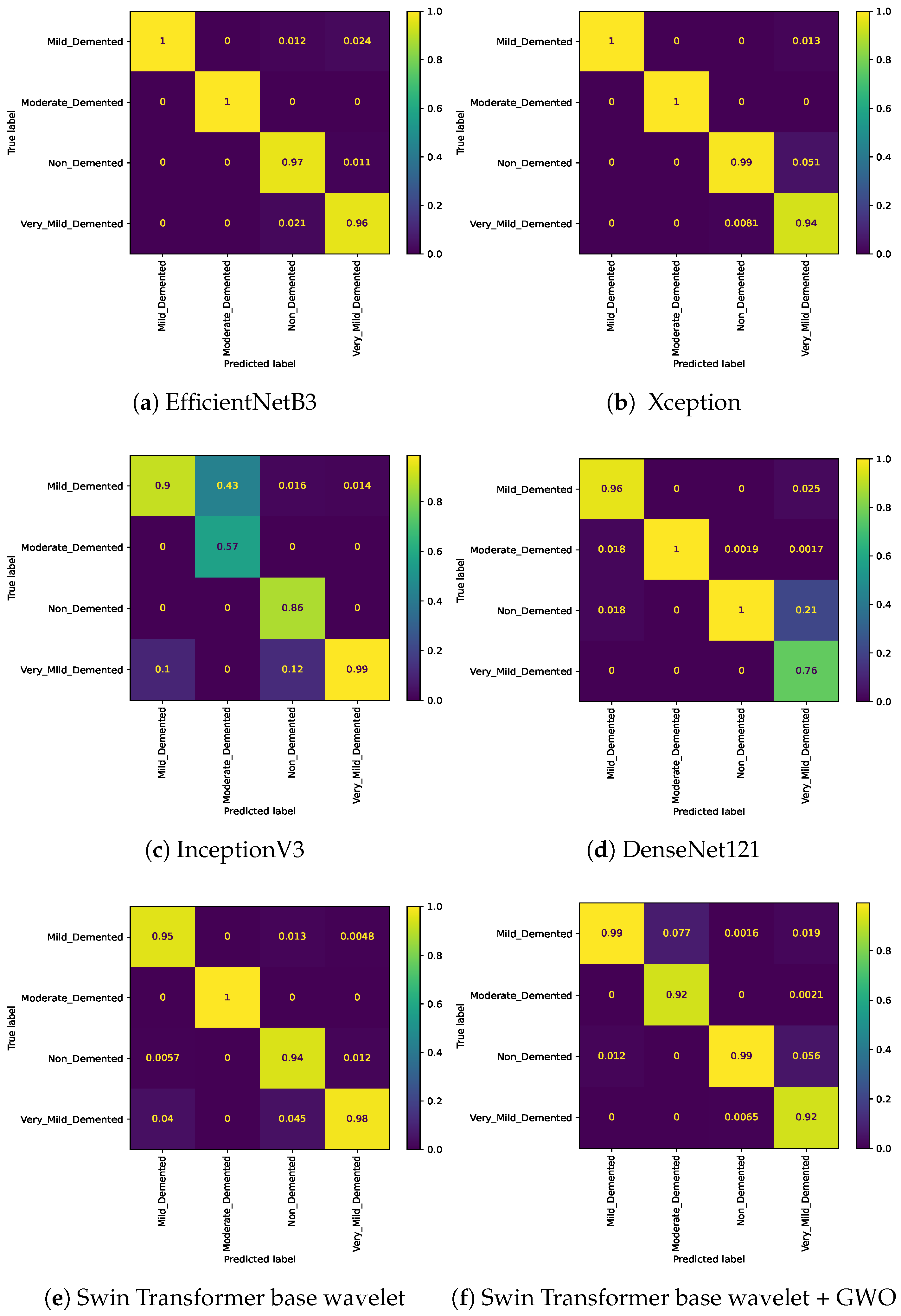 Preprints 157274 g004