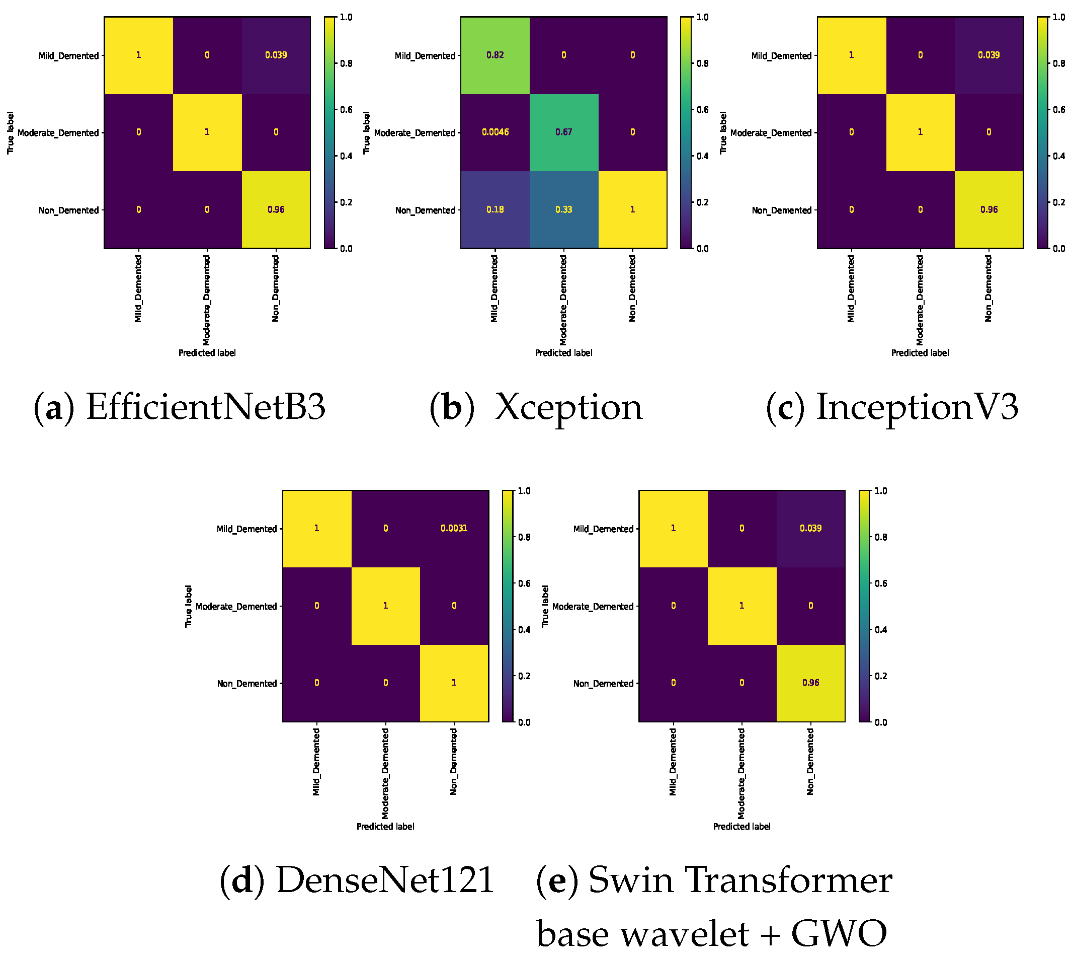 Preprints 157274 g005