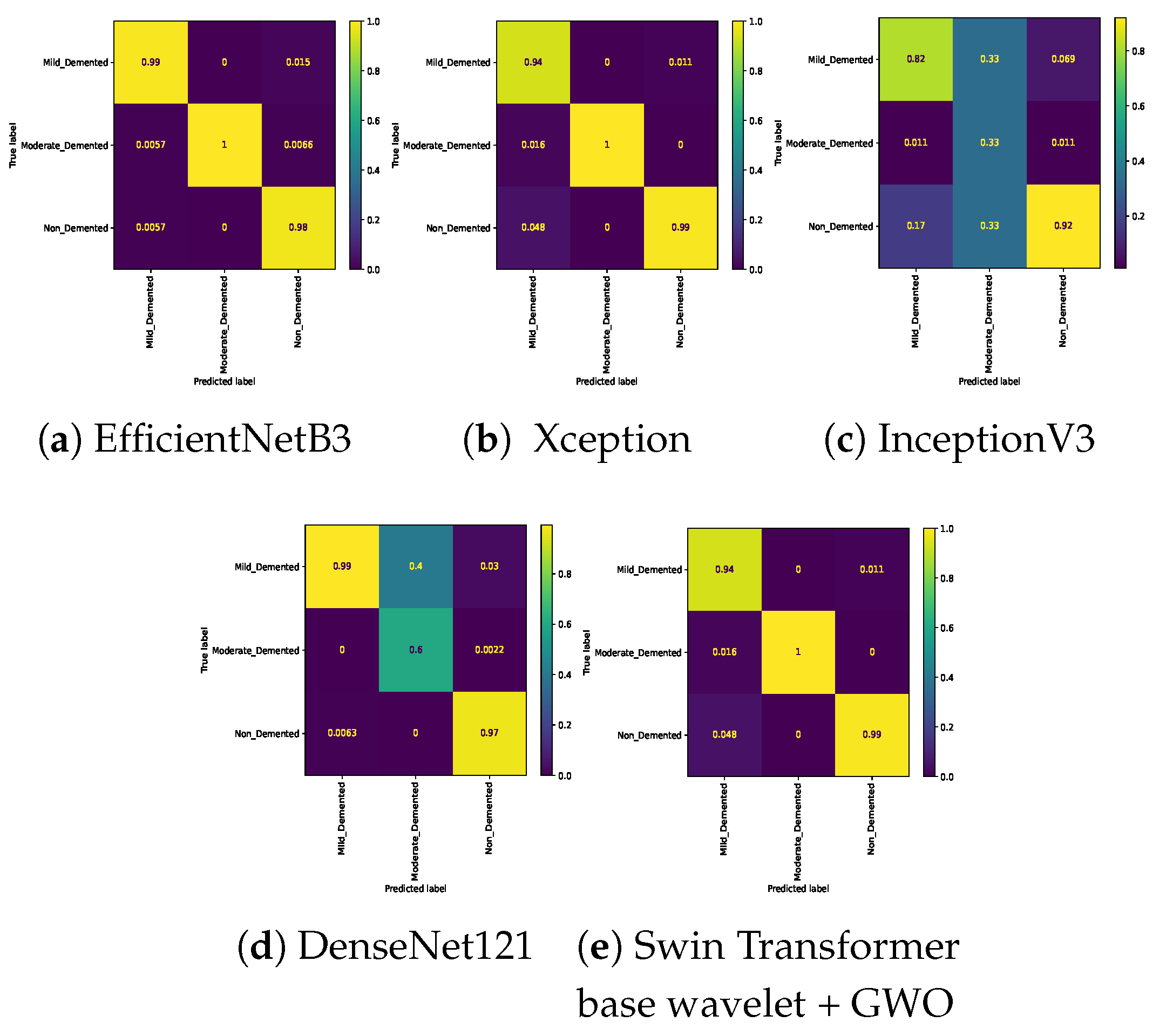 Preprints 157274 g006