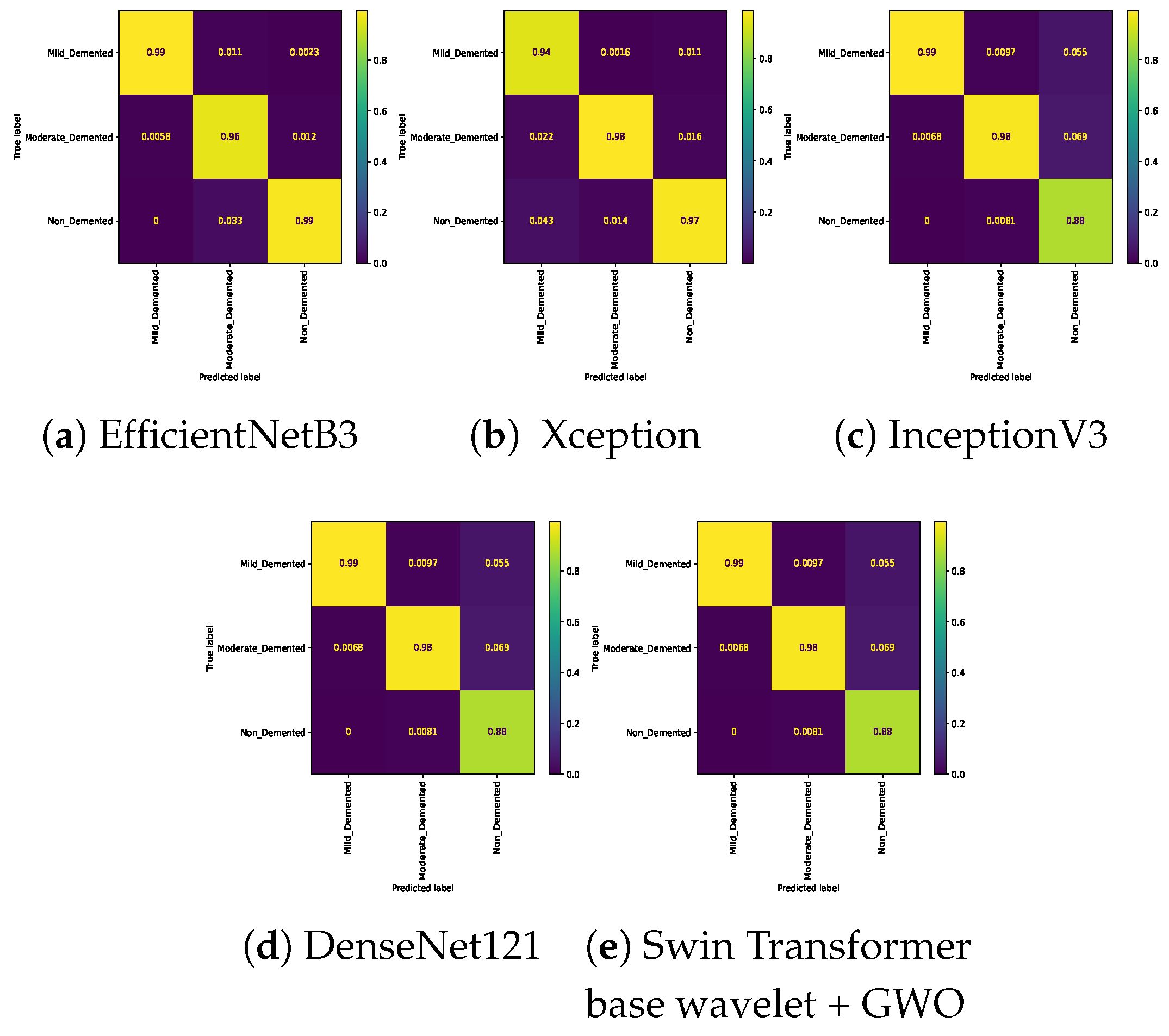 Preprints 157274 g007
