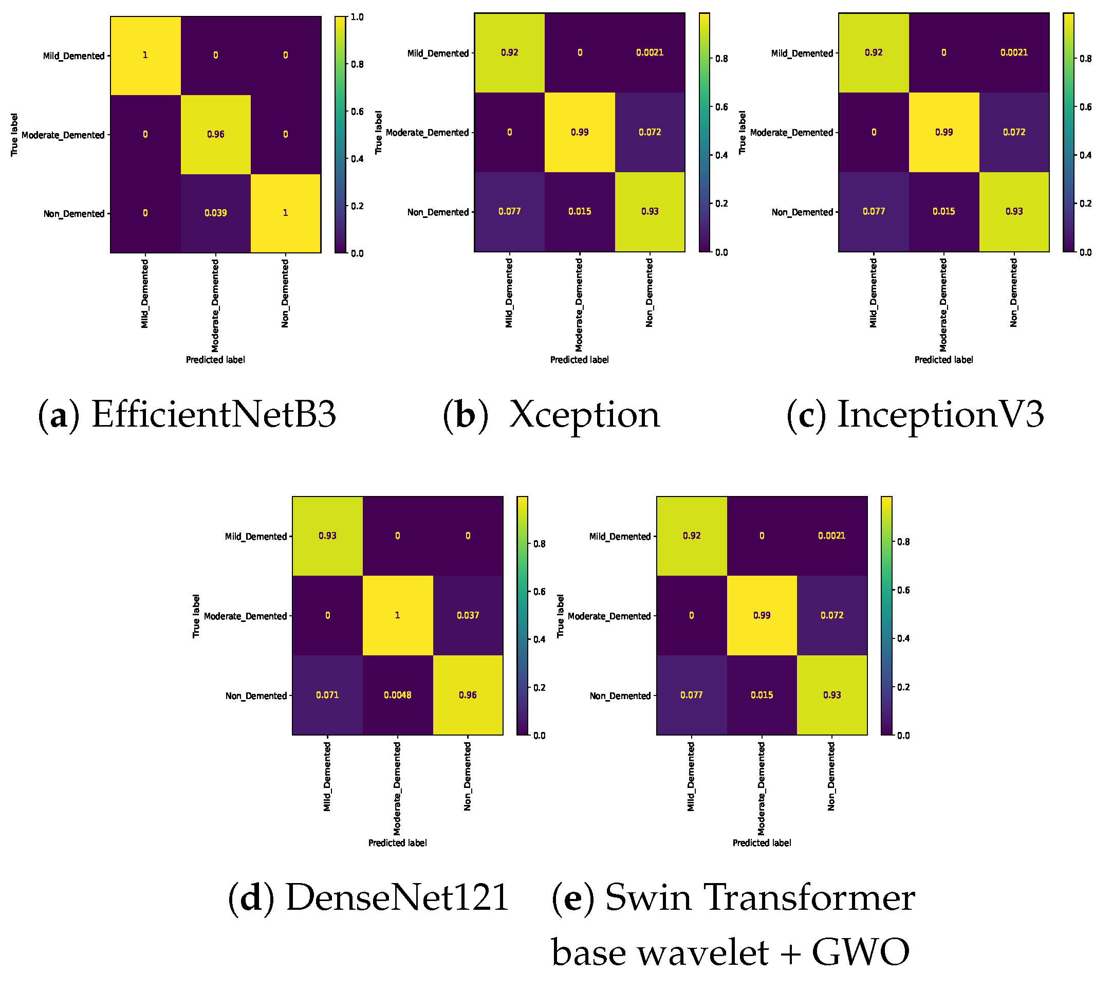 Preprints 157274 g008