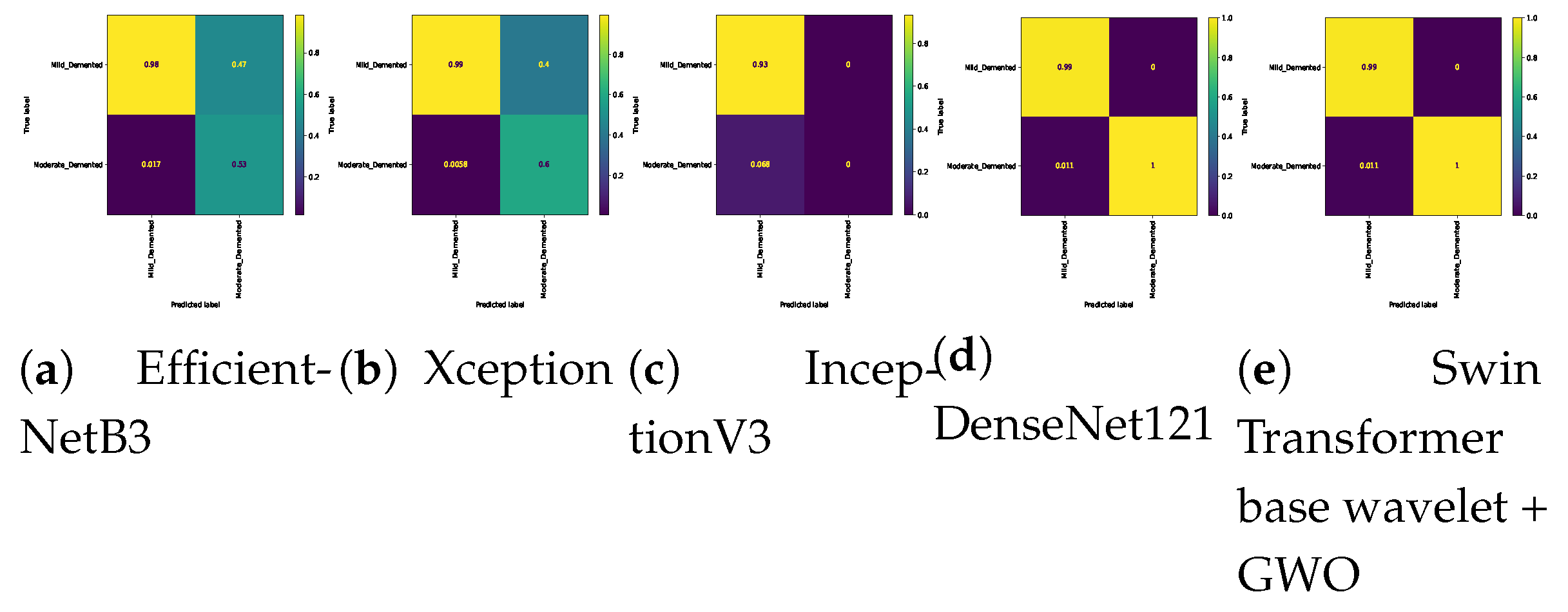 Preprints 157274 g009