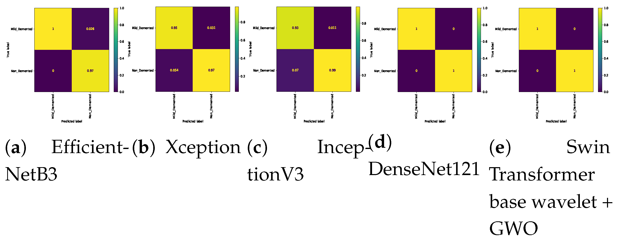 Preprints 157274 g011