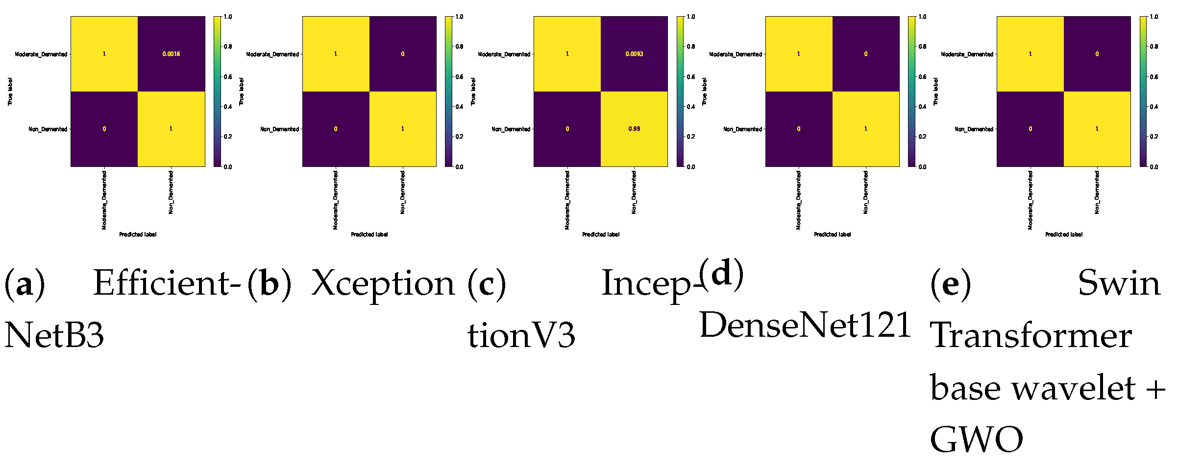 Preprints 157274 g012