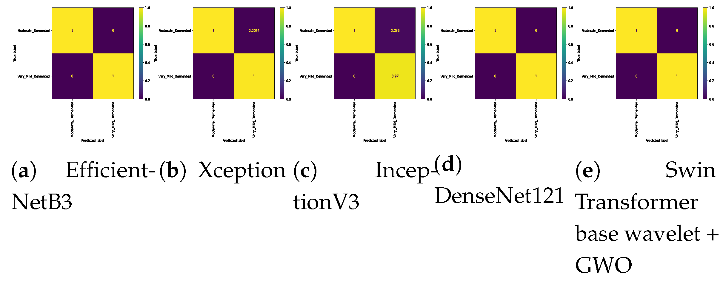 Preprints 157274 g013